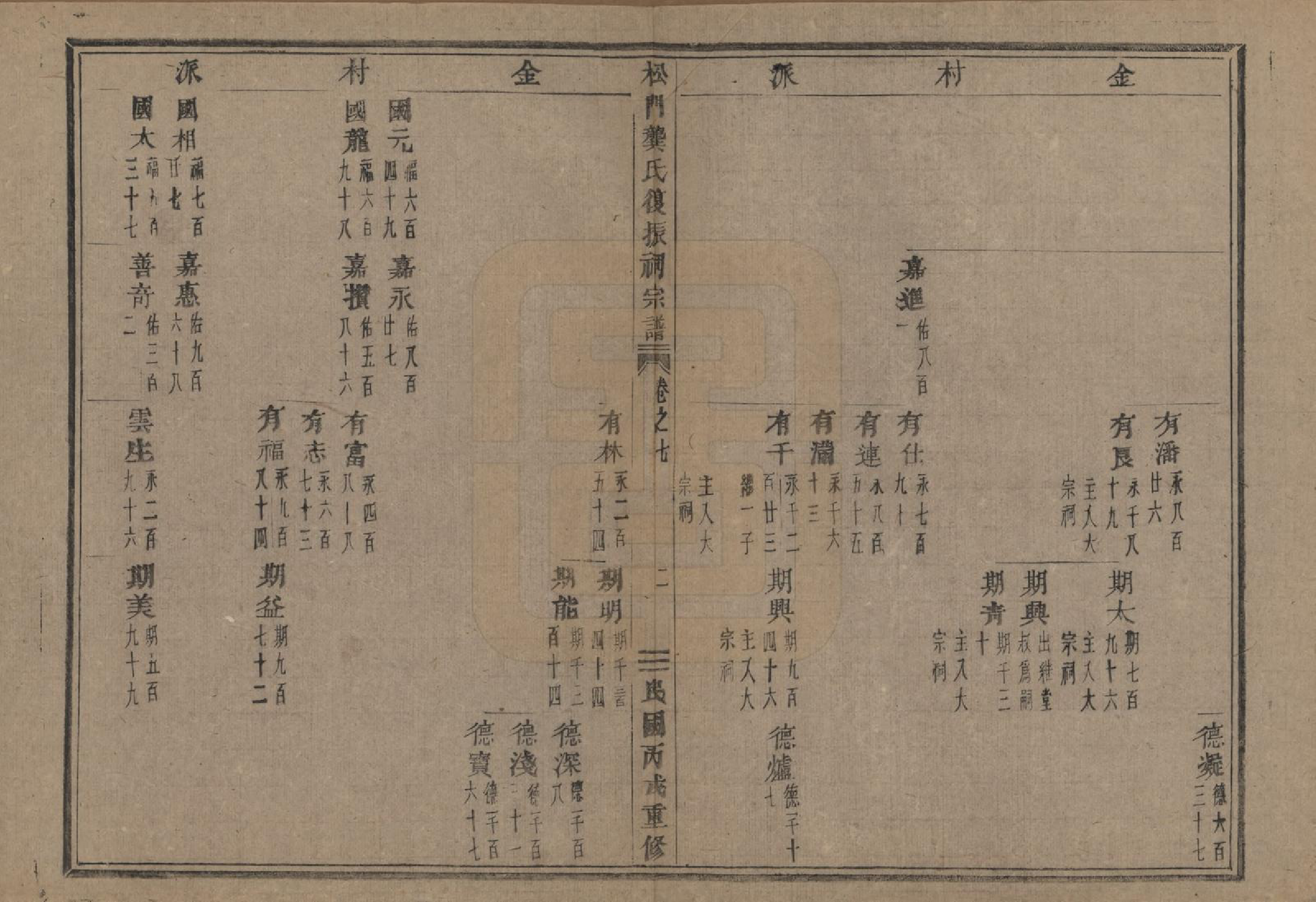 GTJP0413.龚.浙江义乌.松门龚氏复振祠宗谱三十卷.民国三十六年（1947）_007.pdf_第2页