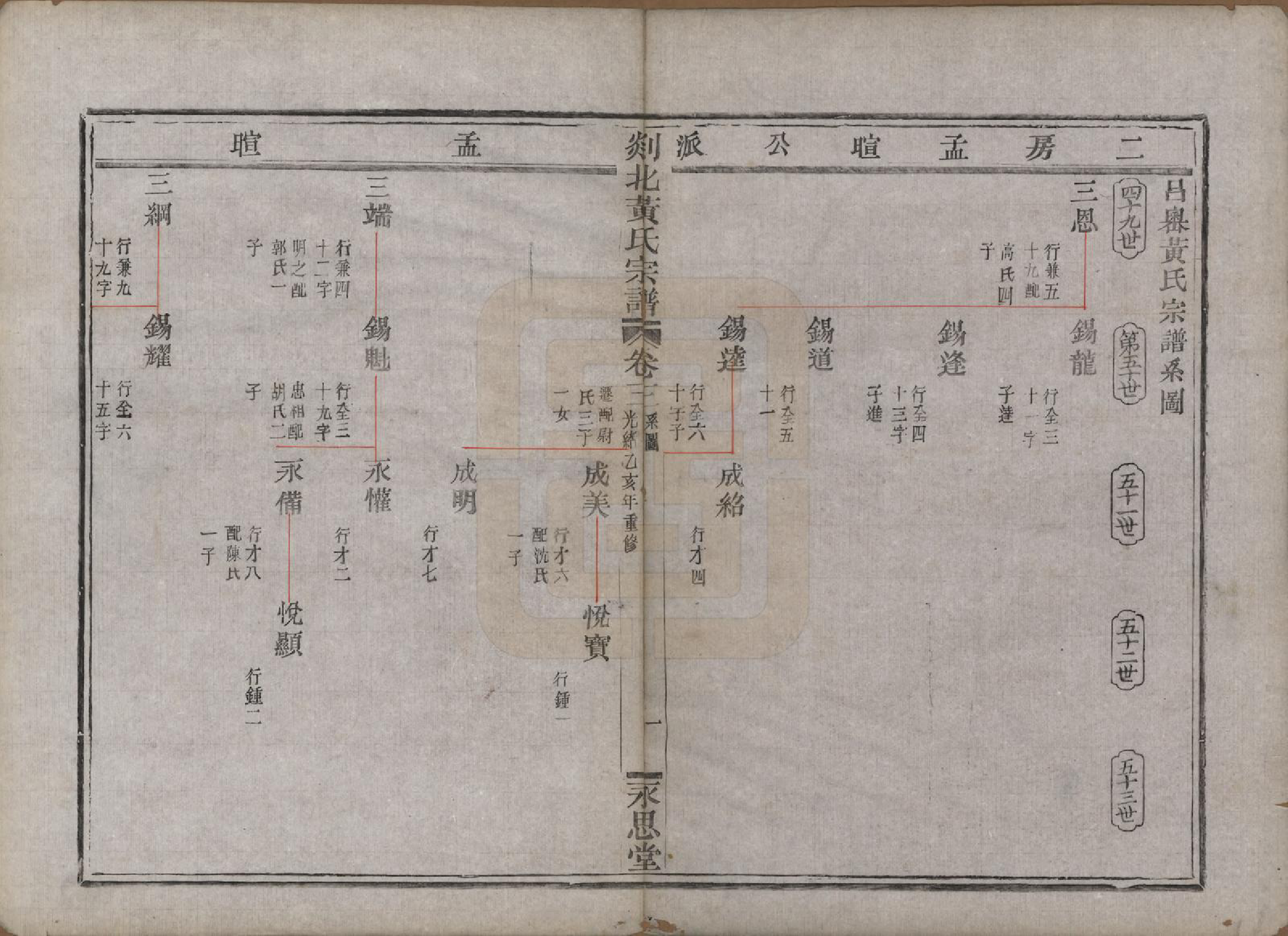 GTJP0636.黄.浙江嵊县.剡邑黄氏宗谱六卷.清光绪元年（1878）_003.pdf_第1页