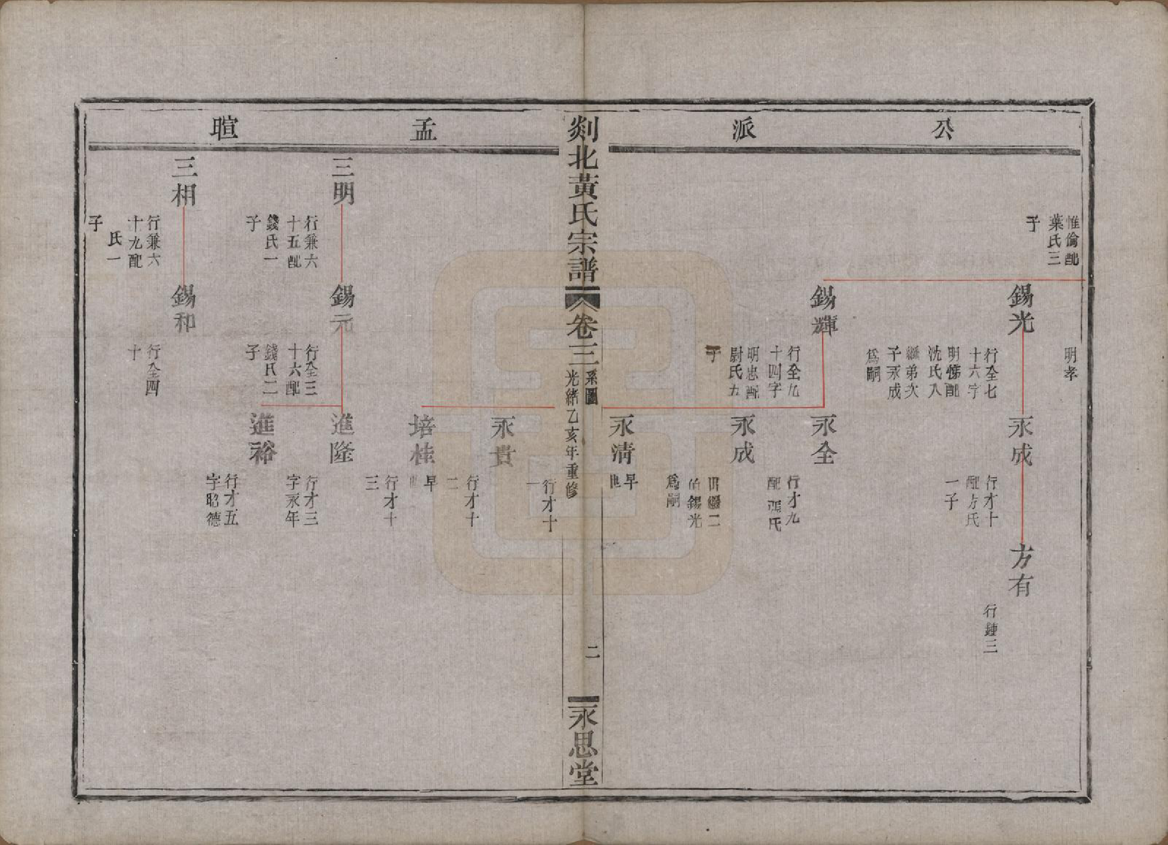 GTJP0636.黄.浙江嵊县.剡邑黄氏宗谱六卷.清光绪元年（1878）_003.pdf_第2页