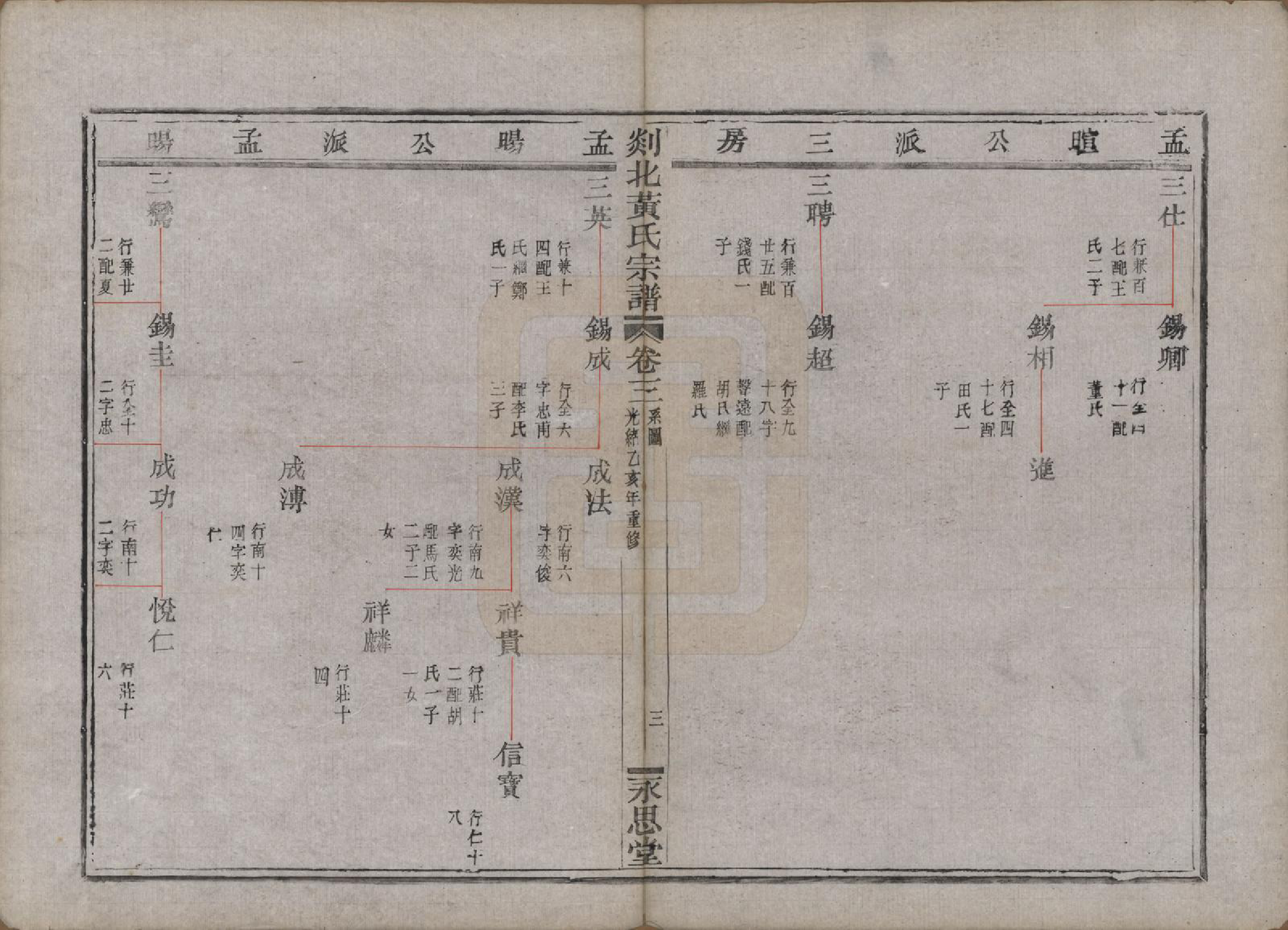 GTJP0636.黄.浙江嵊县.剡邑黄氏宗谱六卷.清光绪元年（1878）_003.pdf_第3页