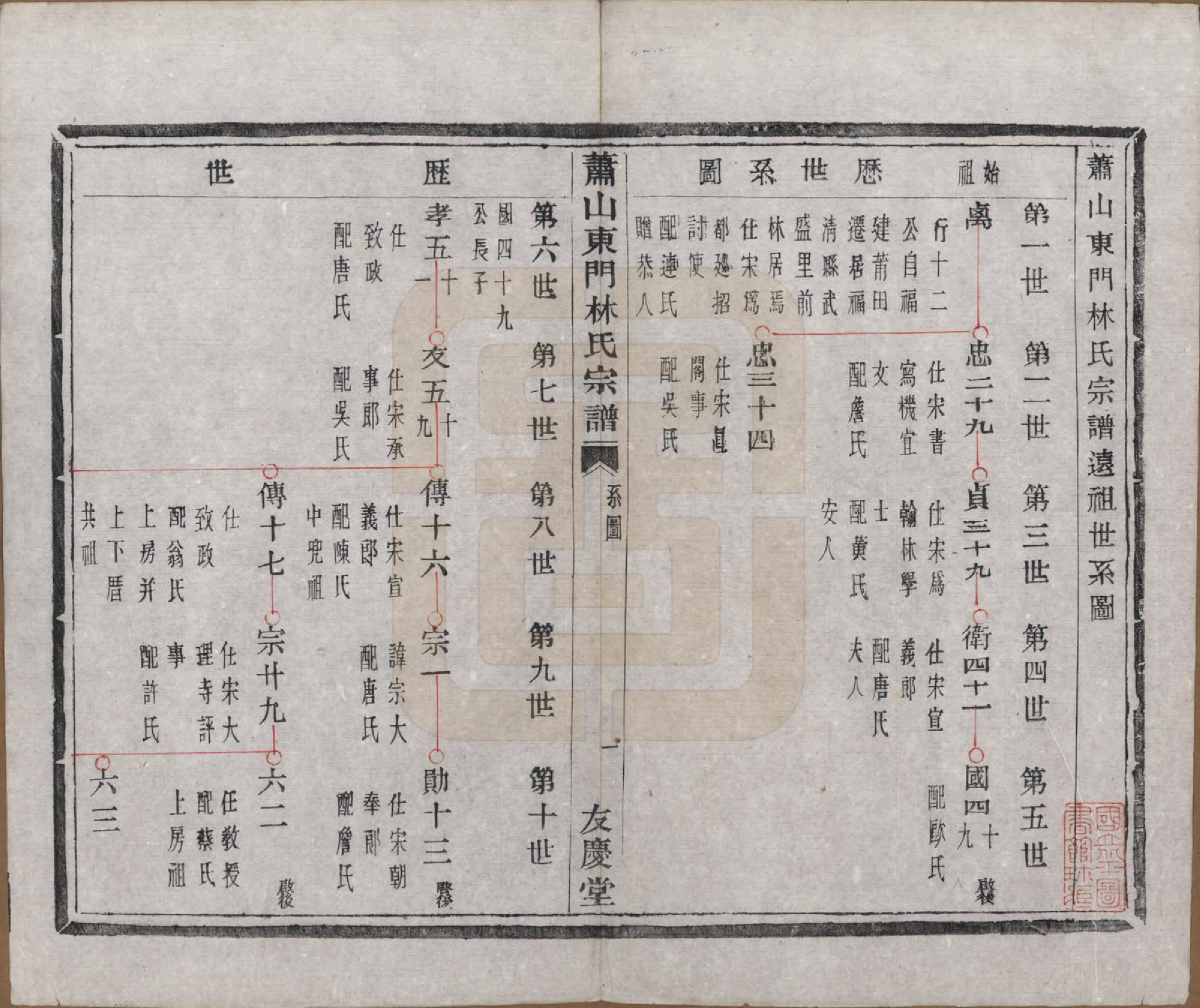 GTJP0894.林.浙江萧山.萧山东门林氏宗谱六卷.清光绪二十三年（1897）_003.pdf_第2页