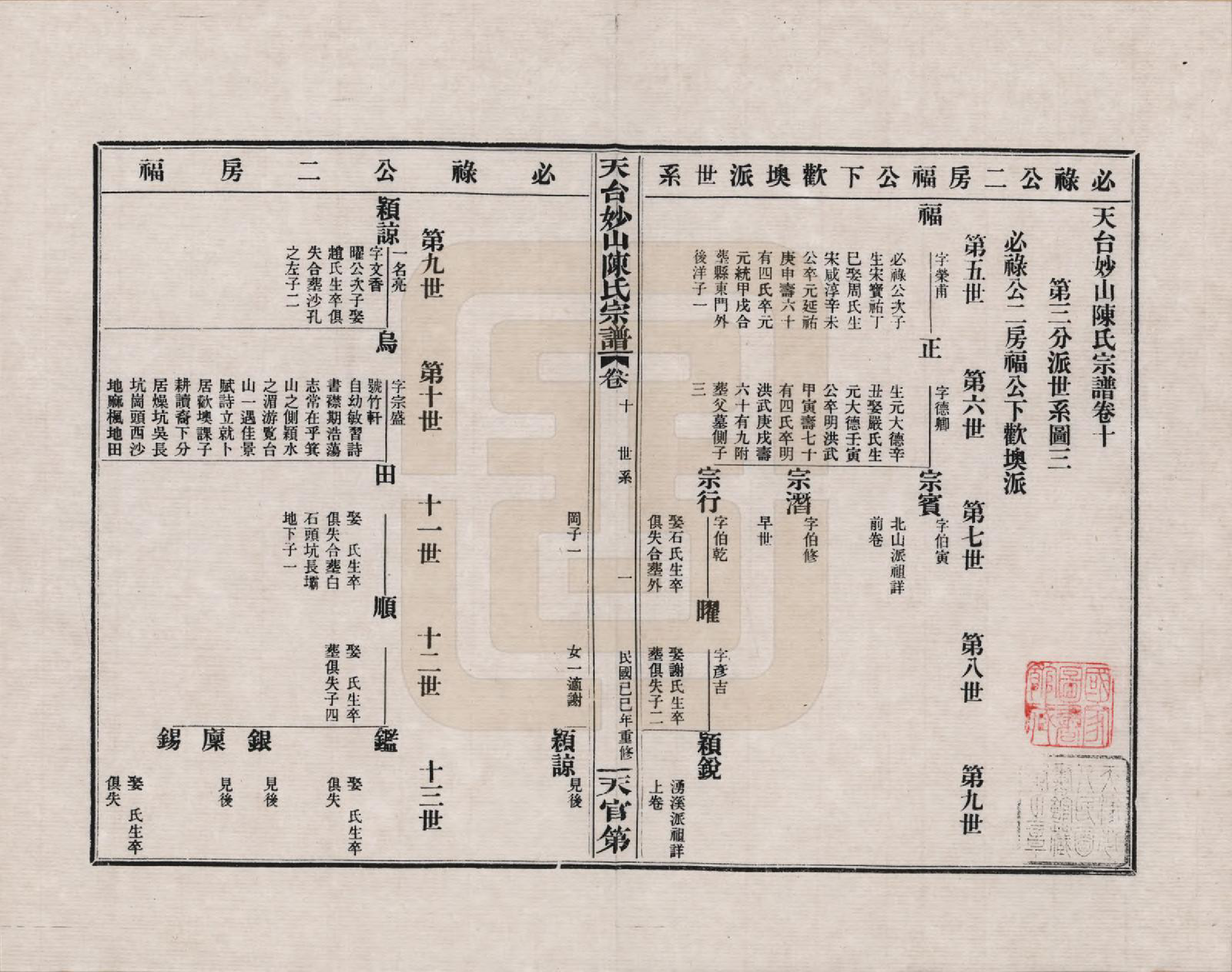 GTJP0100.陈.浙江天台.天台妙山陈氏宗谱_010.pdf_第1页