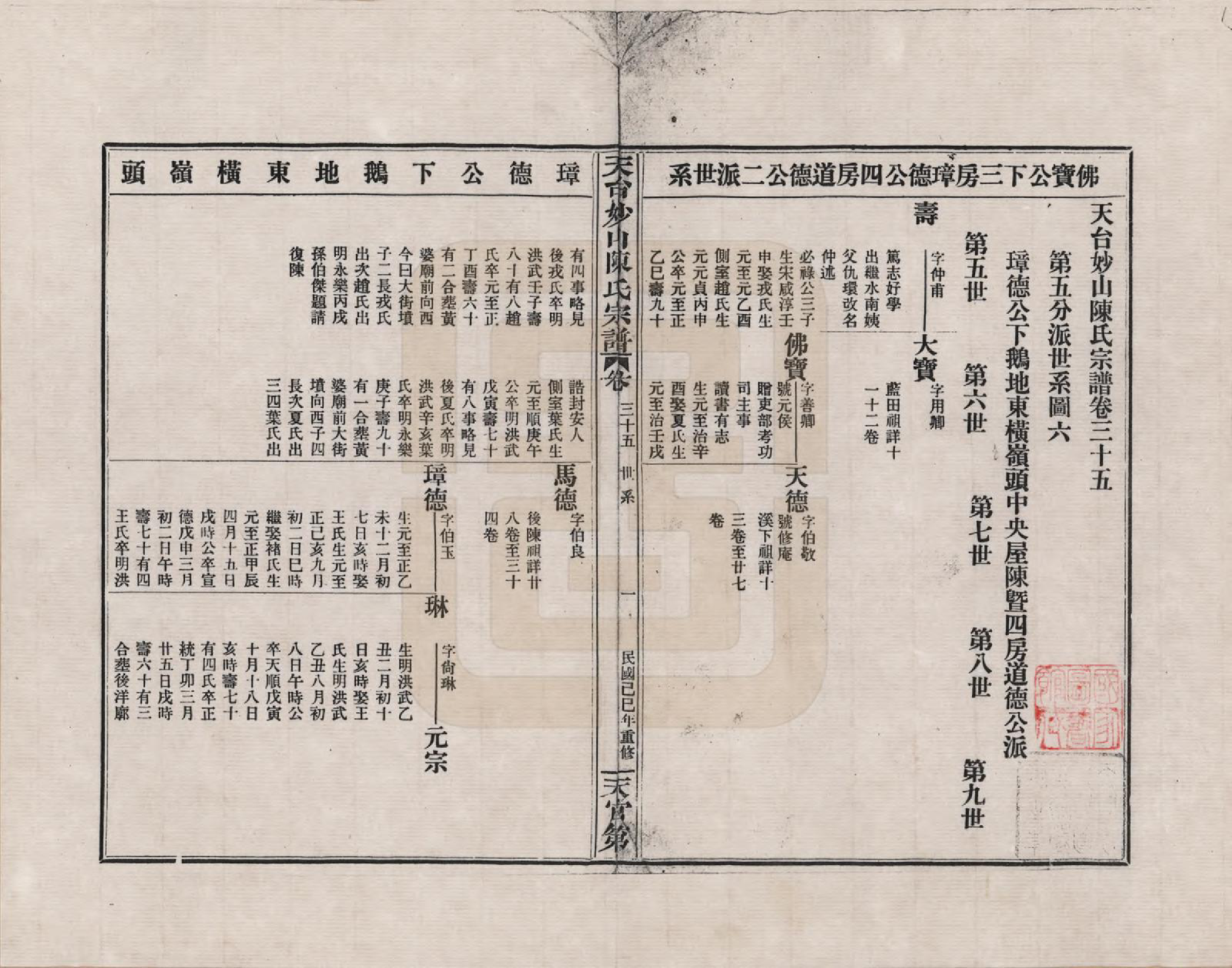 GTJP0100.陈.浙江天台.天台妙山陈氏宗谱_035.pdf_第1页