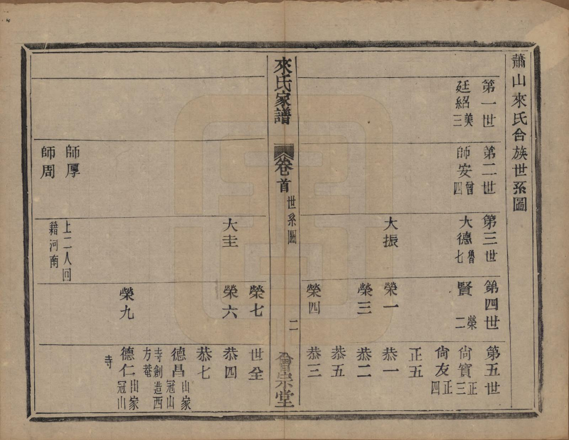 GTJP0751.来.浙江萧山.萧山来氏家谱四十六卷.清光绪二十六年（1900）_301.pdf_第2页