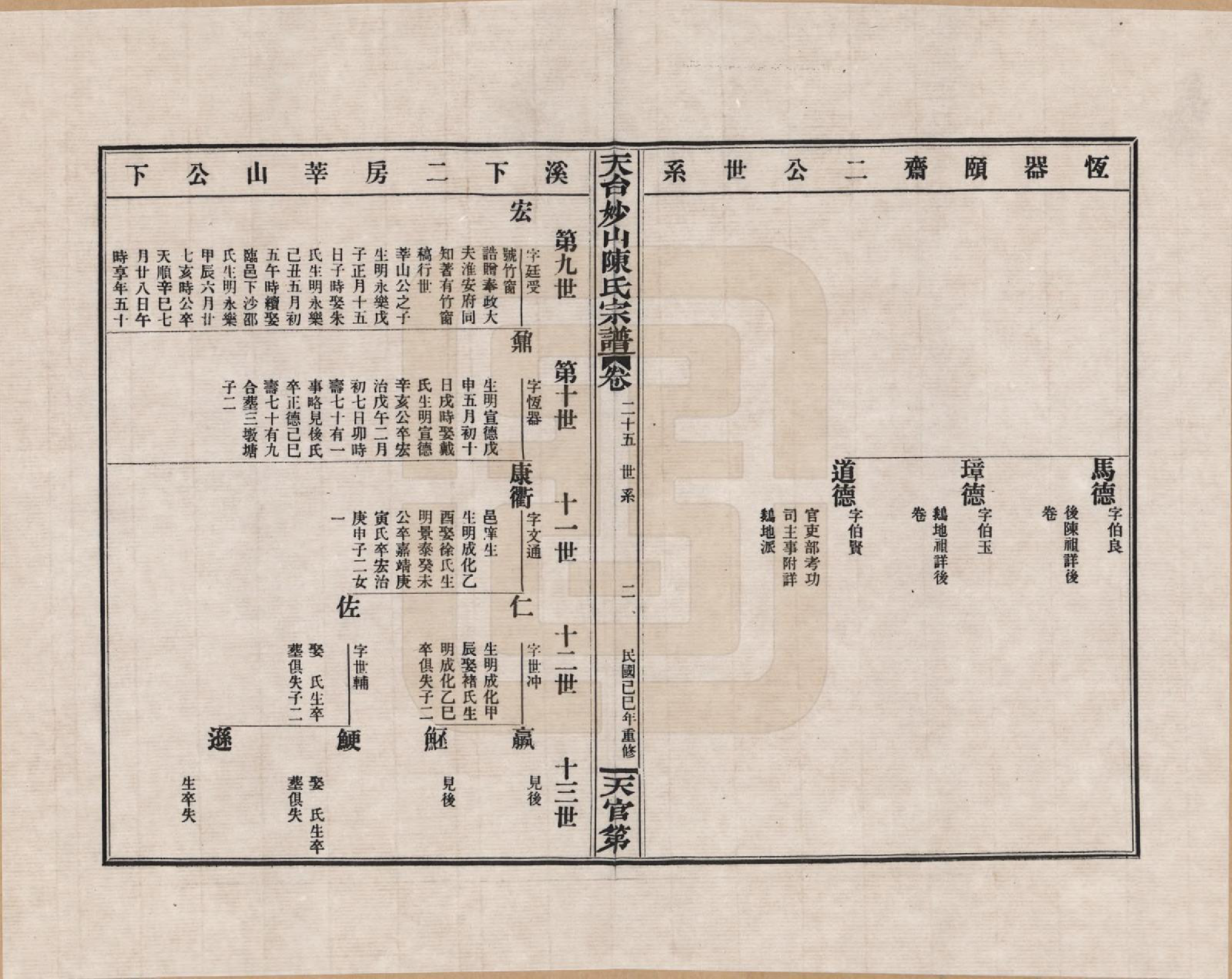 GTJP0100.陈.浙江天台.天台妙山陈氏宗谱_025.pdf_第2页