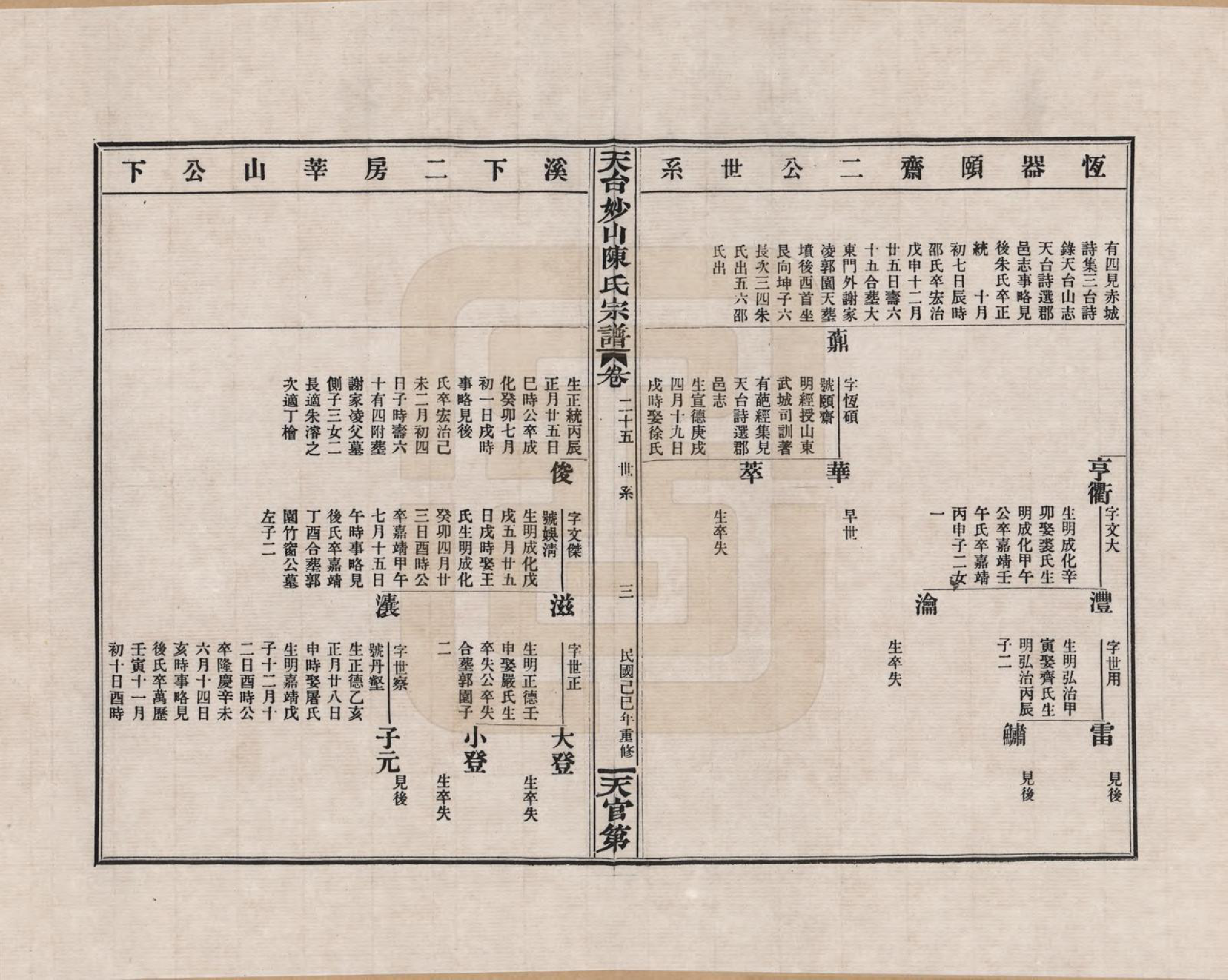 GTJP0100.陈.浙江天台.天台妙山陈氏宗谱_025.pdf_第3页