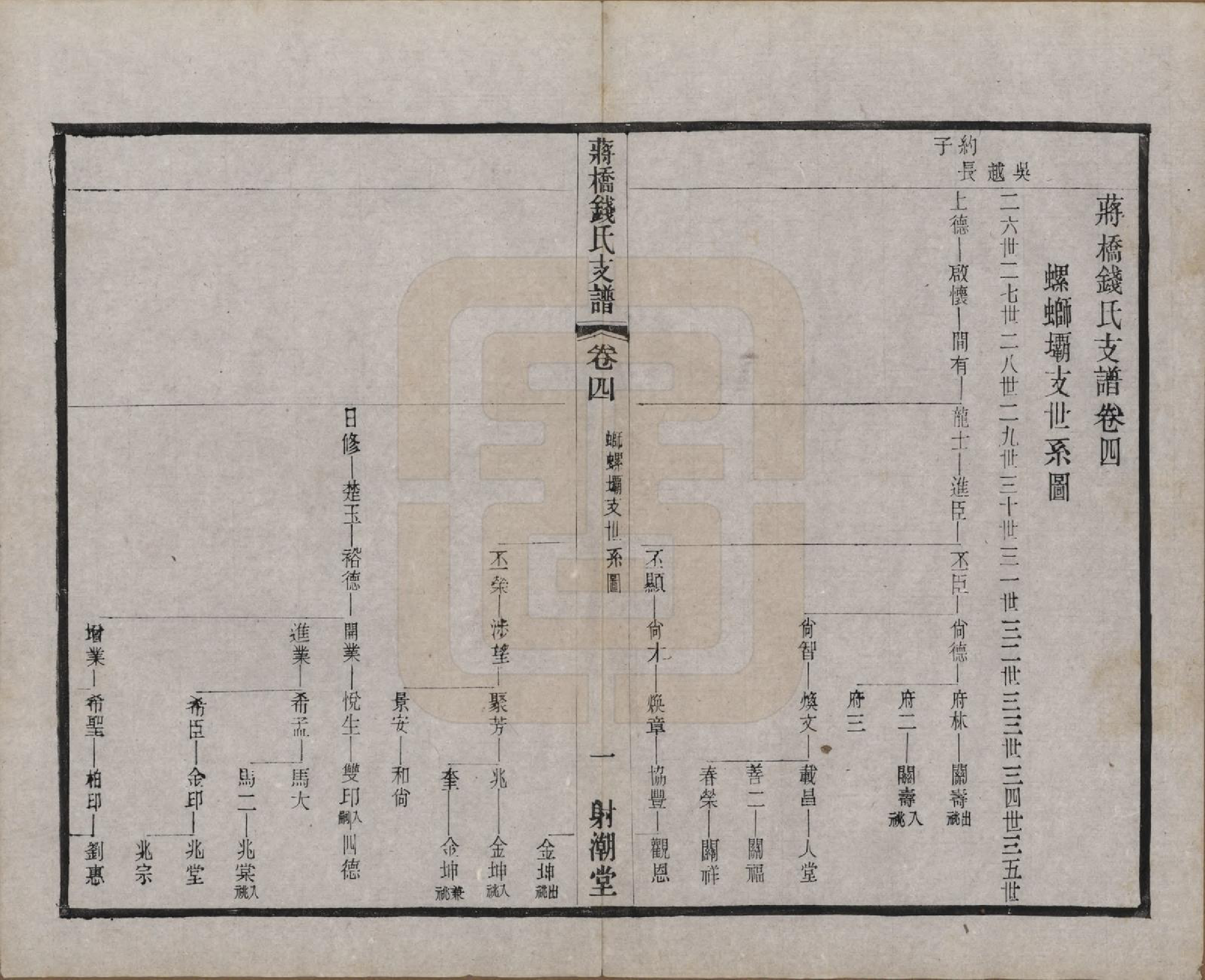 GTJP1170.钱.浙江上虞.虞西蒋桥钱氏支谱十二卷.民国十六年（1927）_004.pdf_第1页