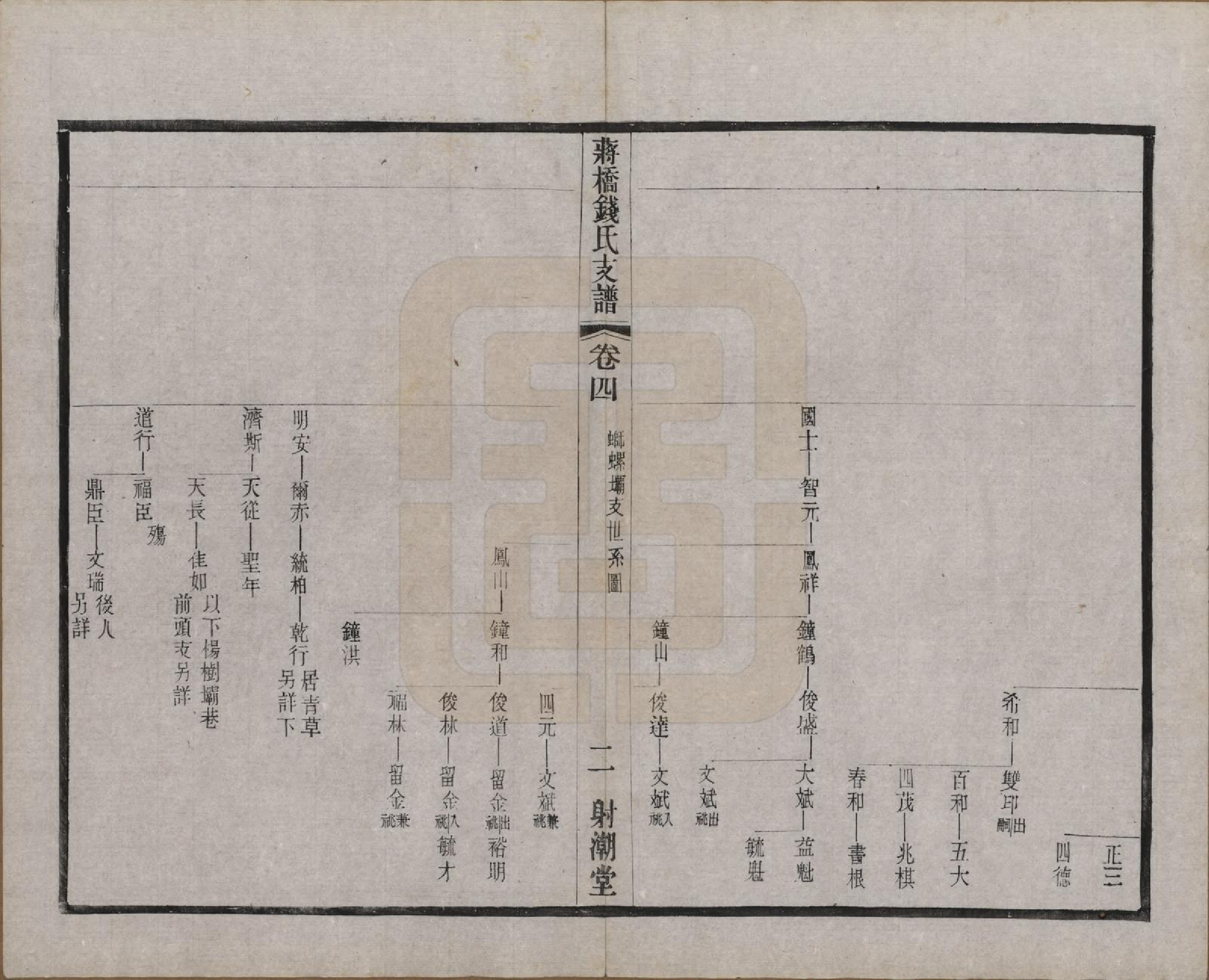 GTJP1170.钱.浙江上虞.虞西蒋桥钱氏支谱十二卷.民国十六年（1927）_004.pdf_第2页