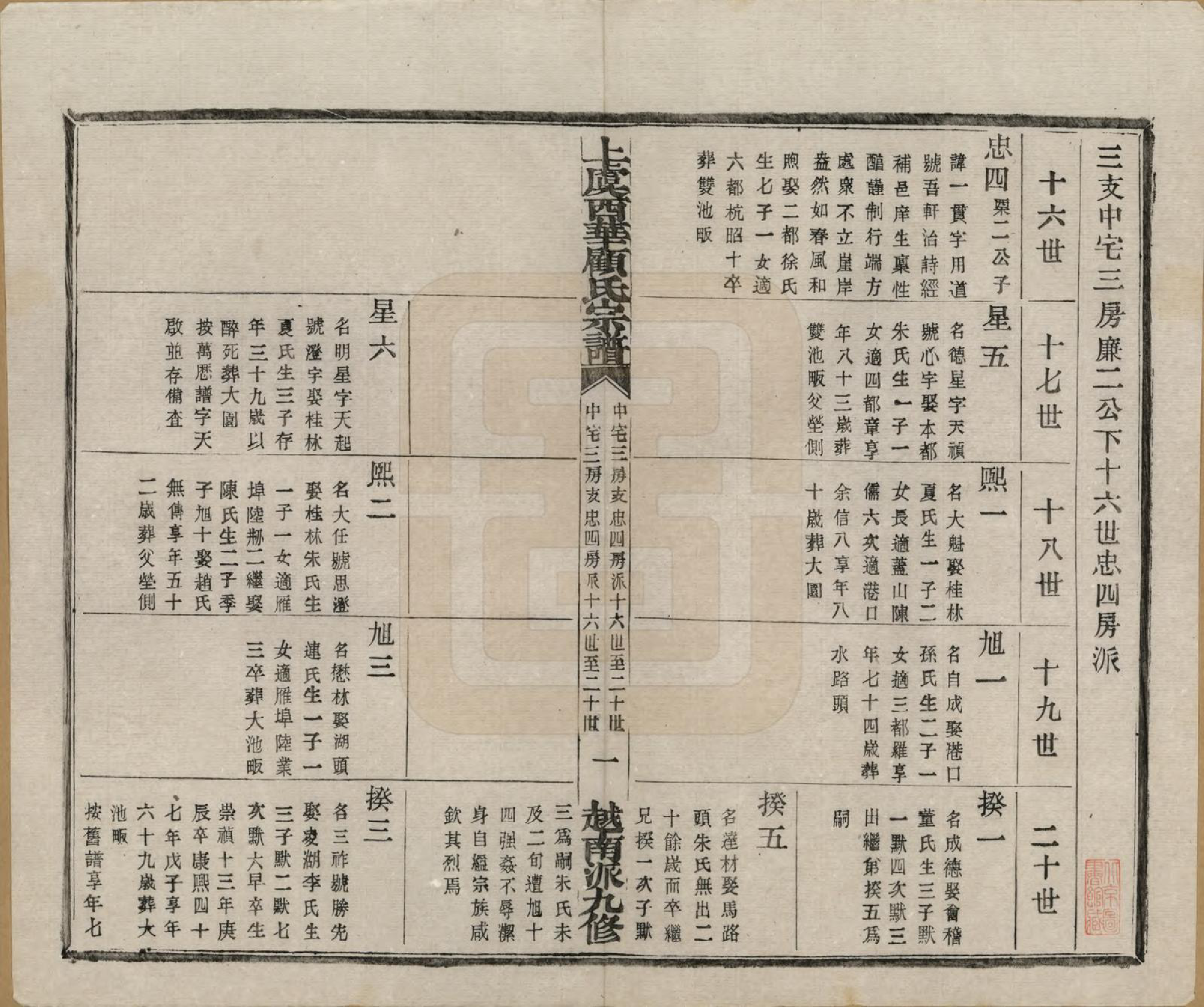 GTJP0434.顾.浙江上虞.上虞西华顾氏九修宗谱三十二卷首一卷.清宣统三年（1911）_020.pdf_第2页