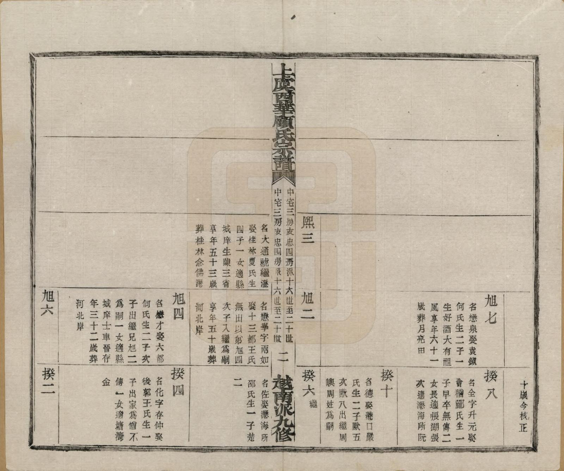 GTJP0434.顾.浙江上虞.上虞西华顾氏九修宗谱三十二卷首一卷.清宣统三年（1911）_020.pdf_第3页