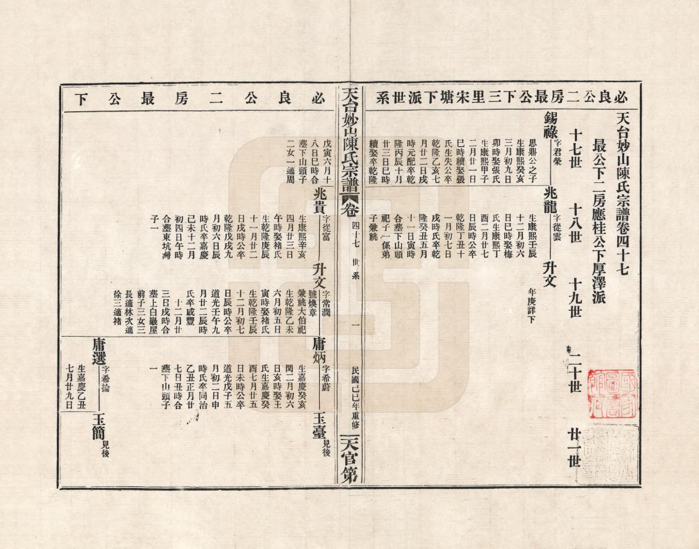 GTJP0100.陈.浙江天台.天台妙山陈氏宗谱_047.pdf_第1页