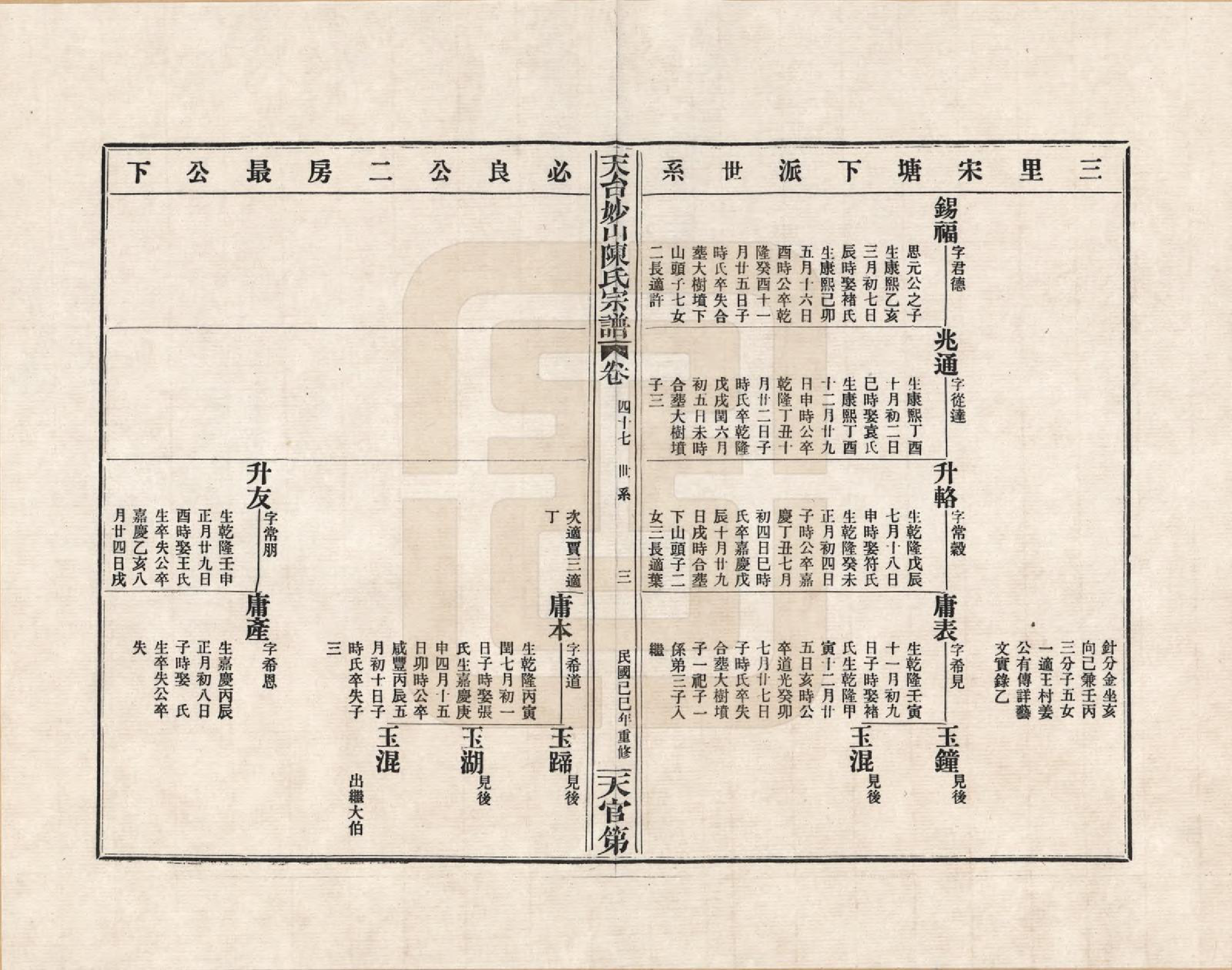 GTJP0100.陈.浙江天台.天台妙山陈氏宗谱_047.pdf_第3页