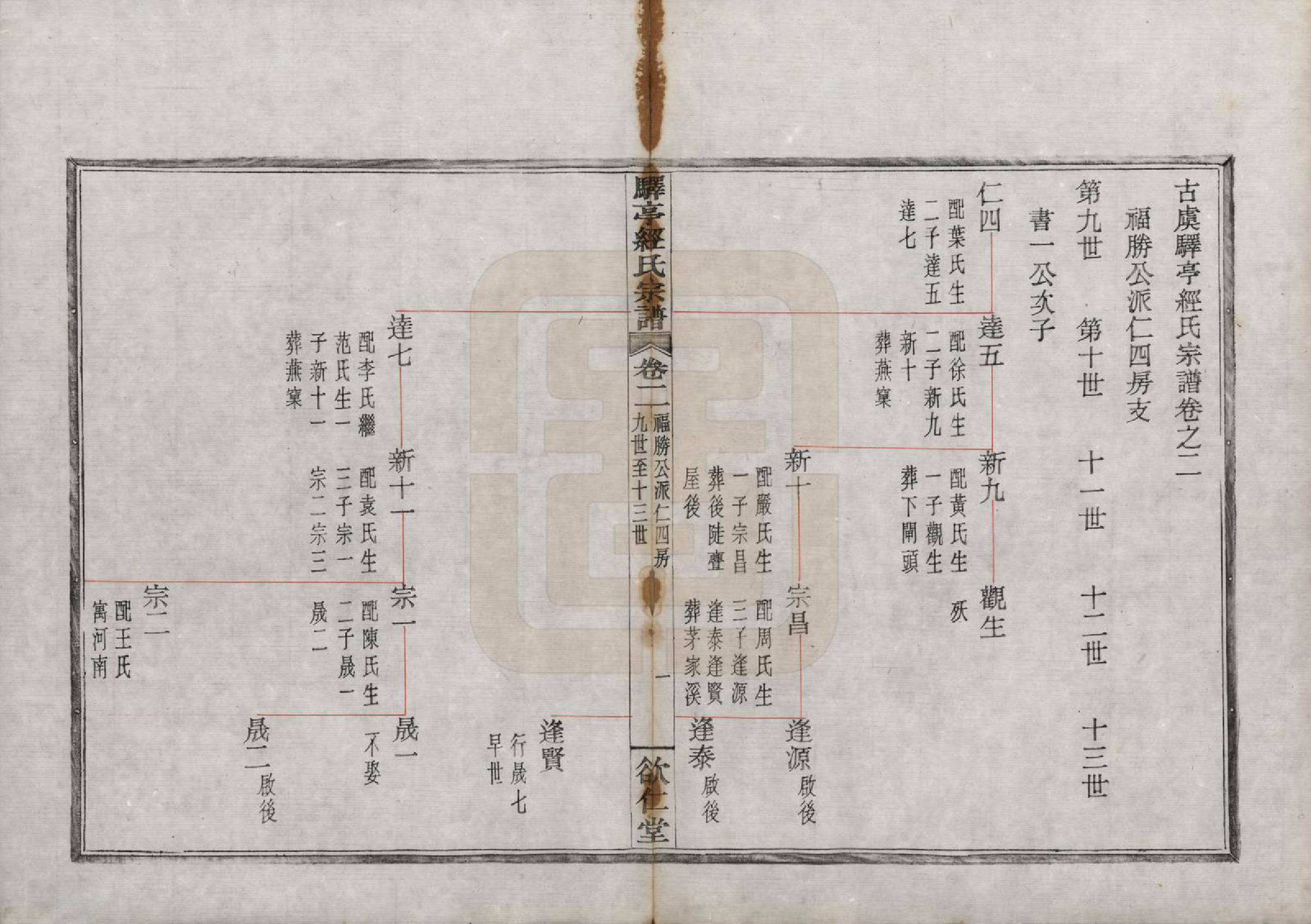 GTJP0732.经.浙江上虞.古虞驿亭经氏宗谱□□卷.清光绪二十一年（1895）_002.pdf_第1页