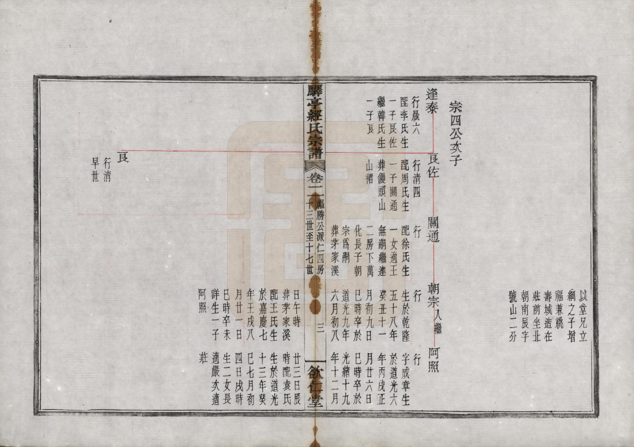 GTJP0732.经.浙江上虞.古虞驿亭经氏宗谱□□卷.清光绪二十一年（1895）_002.pdf_第3页