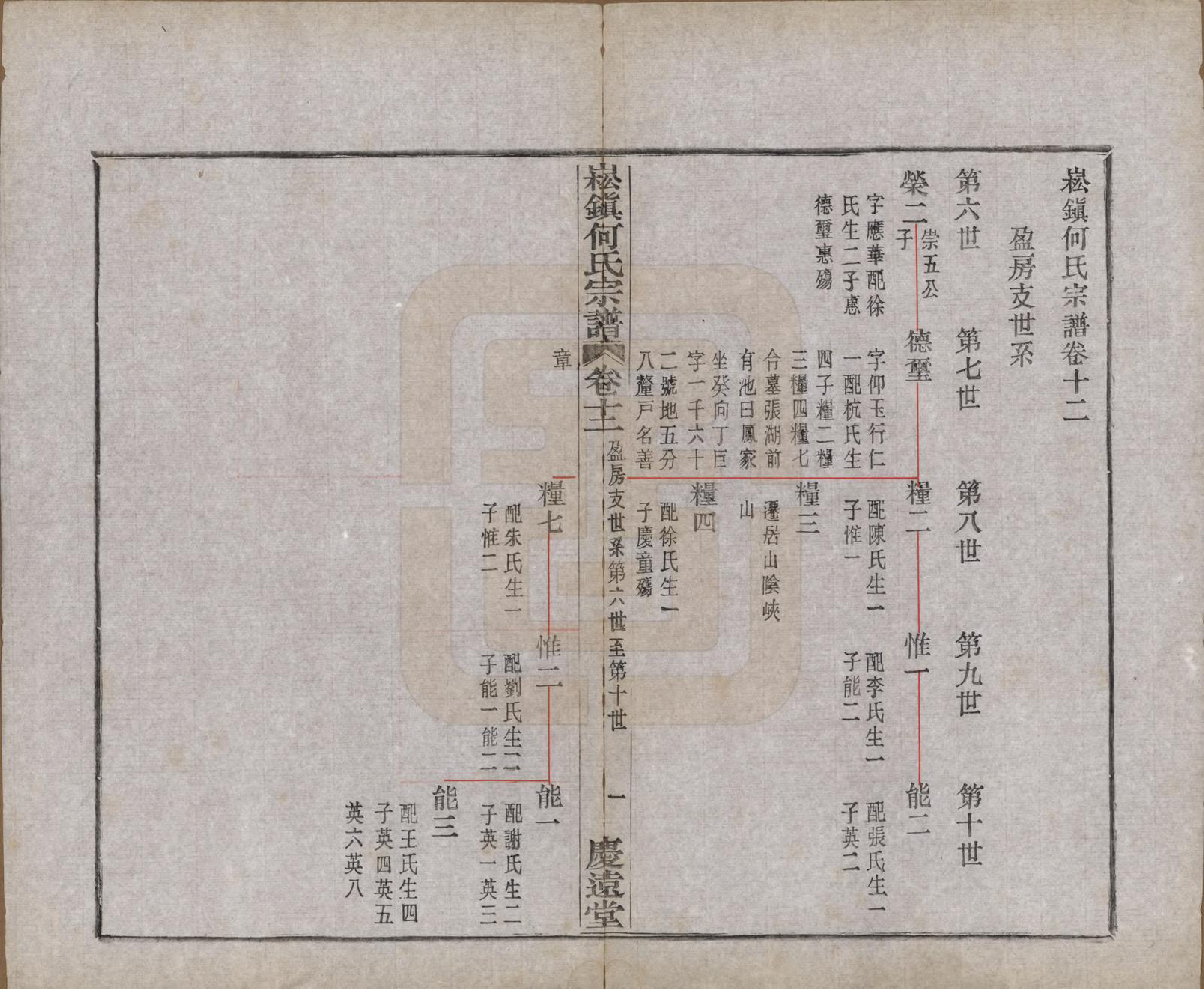 GTJP0479.何.浙江上虞.崧镇何氏宗谱十六卷首一卷末一卷.民国十年（1921）_012.pdf_第2页