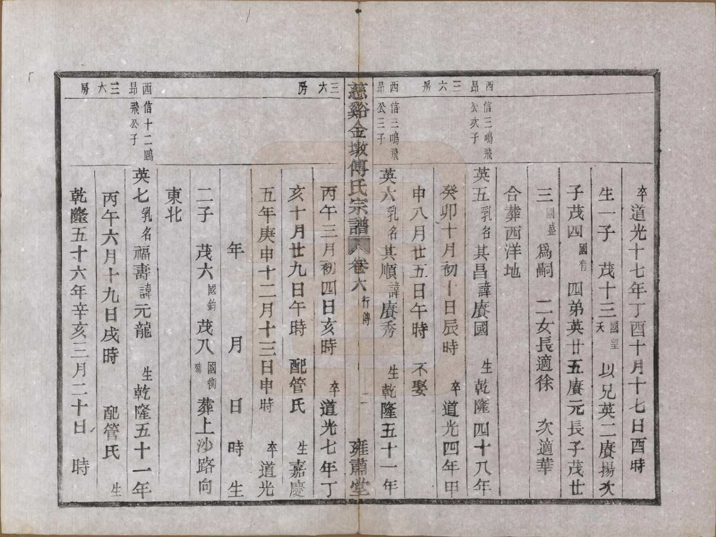 GTJP0365.傅.浙江慈溪.慈溪金墩傅氏宗谱八卷.民国十二年（1923）_006.pdf_第2页