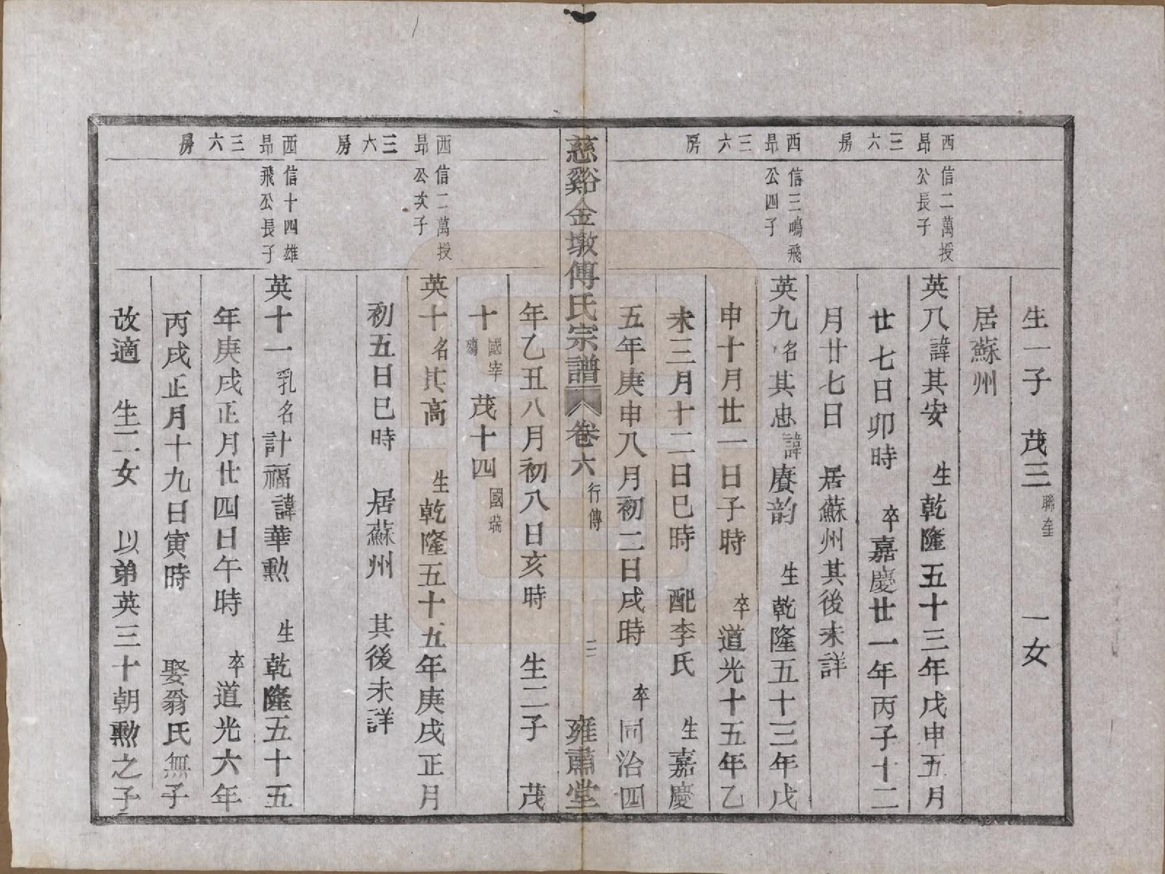 GTJP0365.傅.浙江慈溪.慈溪金墩傅氏宗谱八卷.民国十二年（1923）_006.pdf_第3页