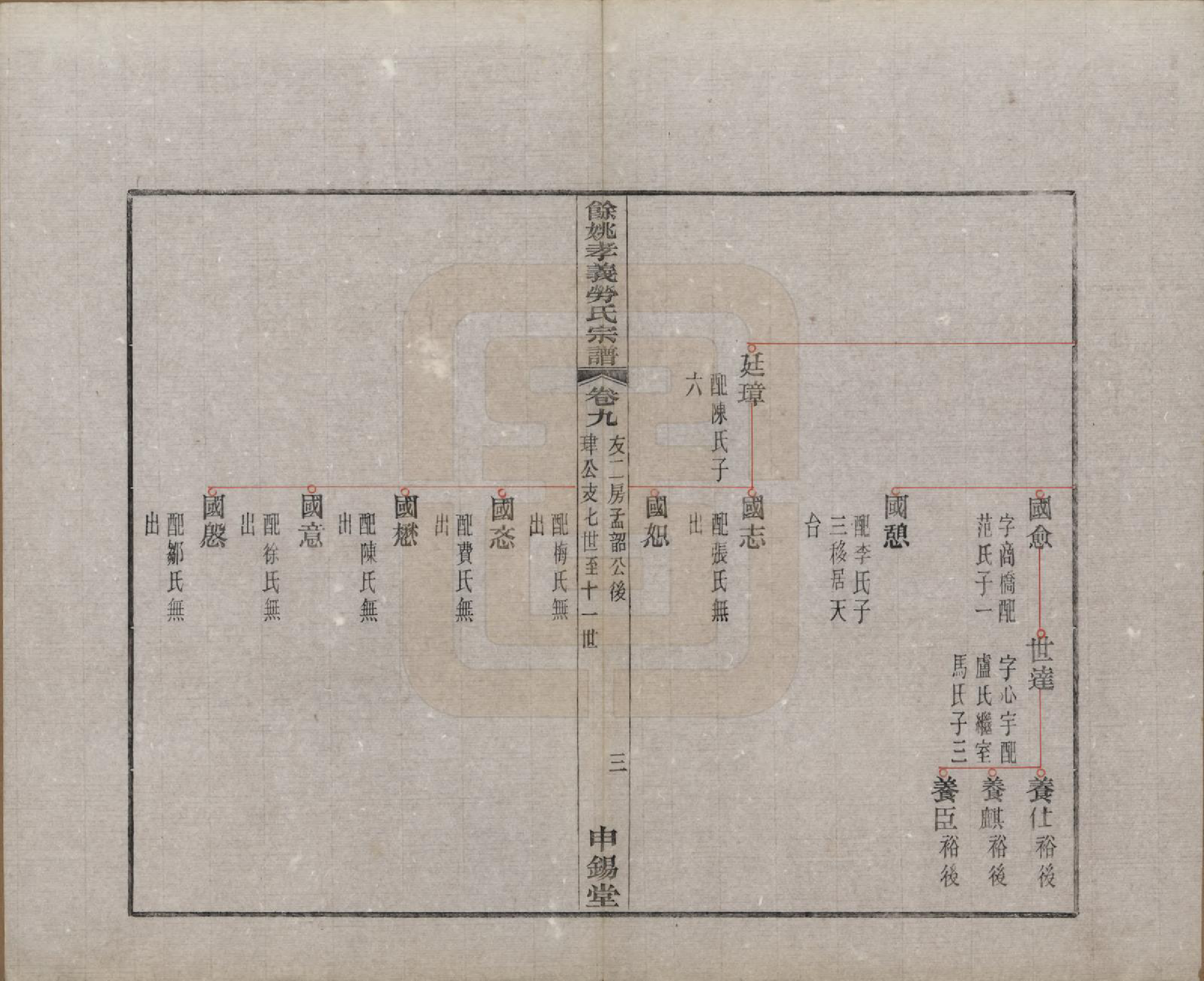 GTJP0756.劳.浙江余姚.余姚孝义劳氏宗谱十六卷首一卷末一卷.民国二十五年（1936）_009.pdf_第3页