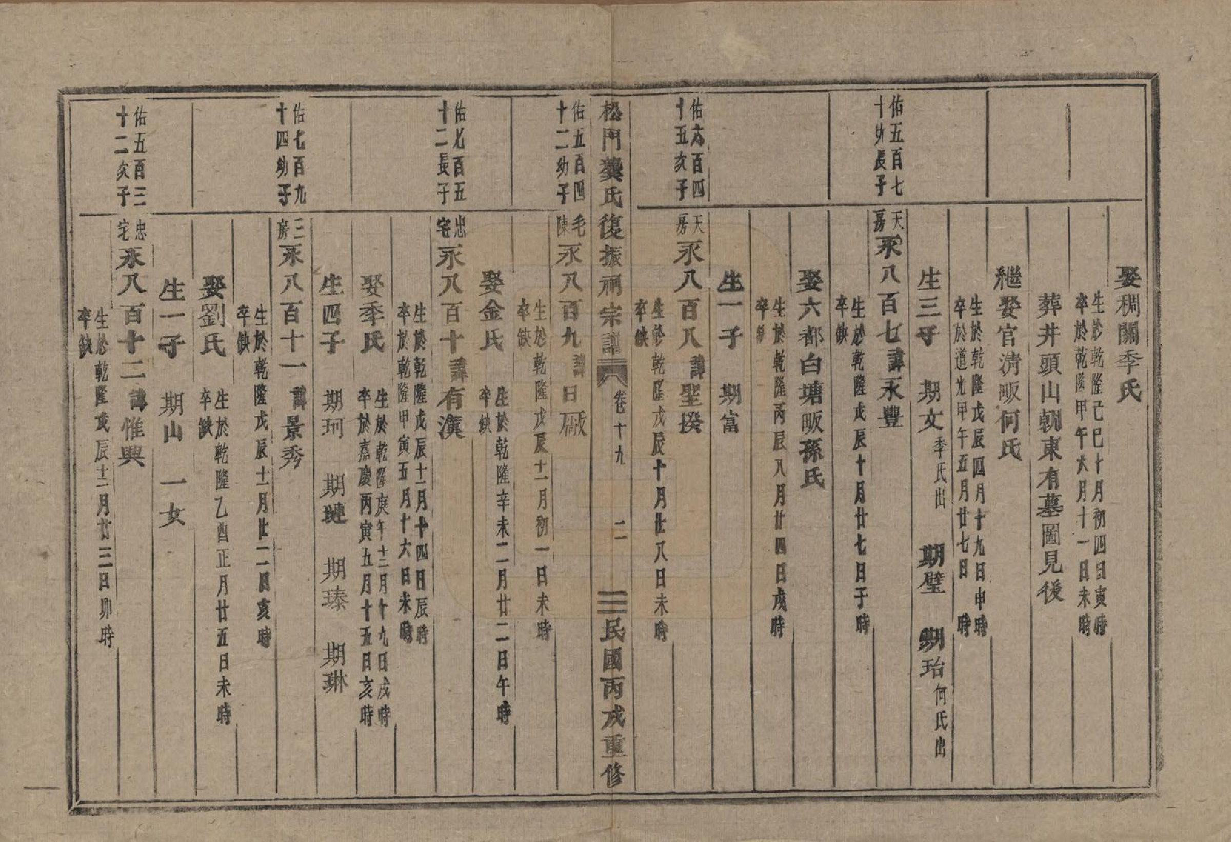 GTJP0413.龚.浙江义乌.松门龚氏复振祠宗谱三十卷.民国三十六年（1947）_019.pdf_第2页