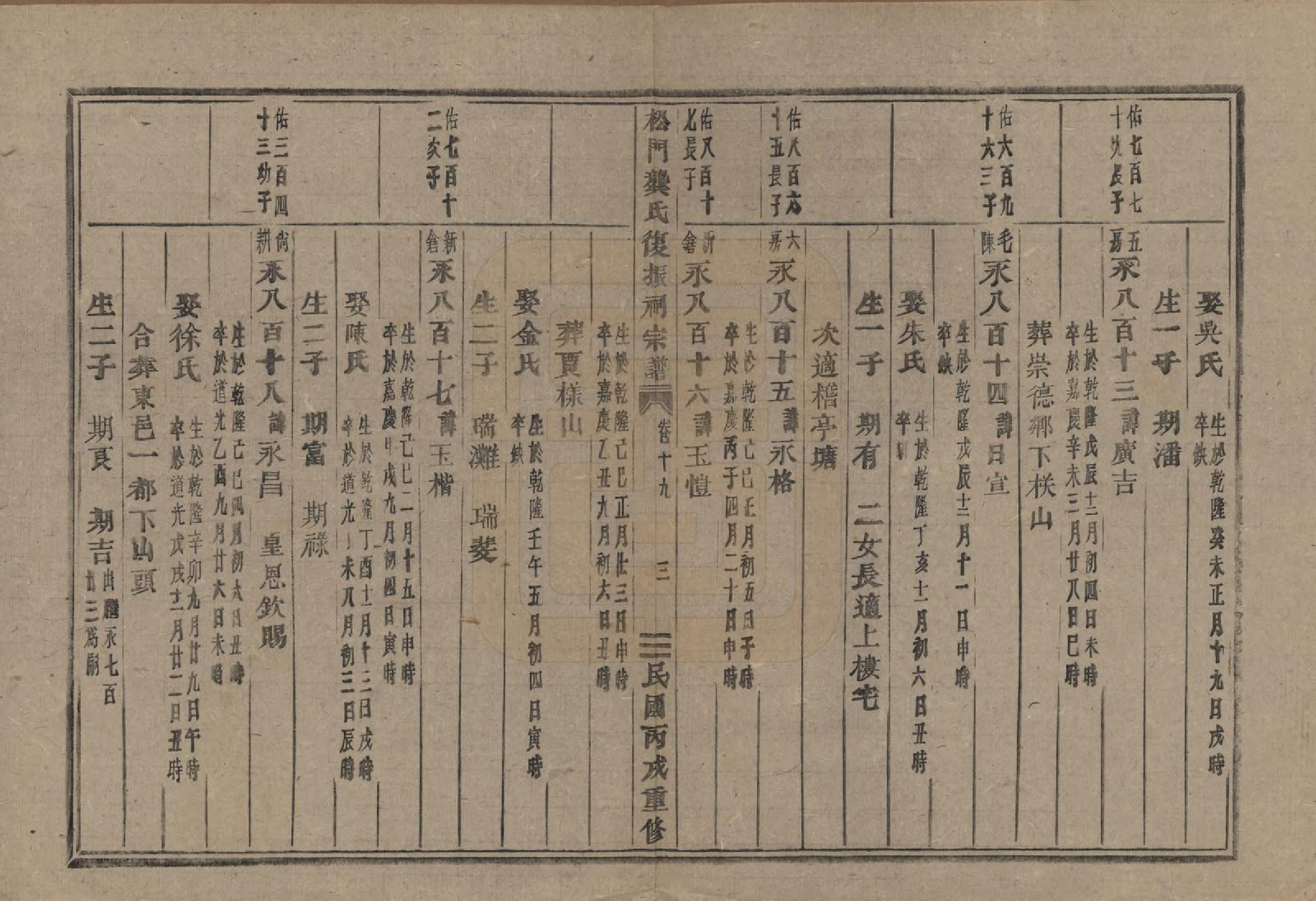 GTJP0413.龚.浙江义乌.松门龚氏复振祠宗谱三十卷.民国三十六年（1947）_019.pdf_第3页