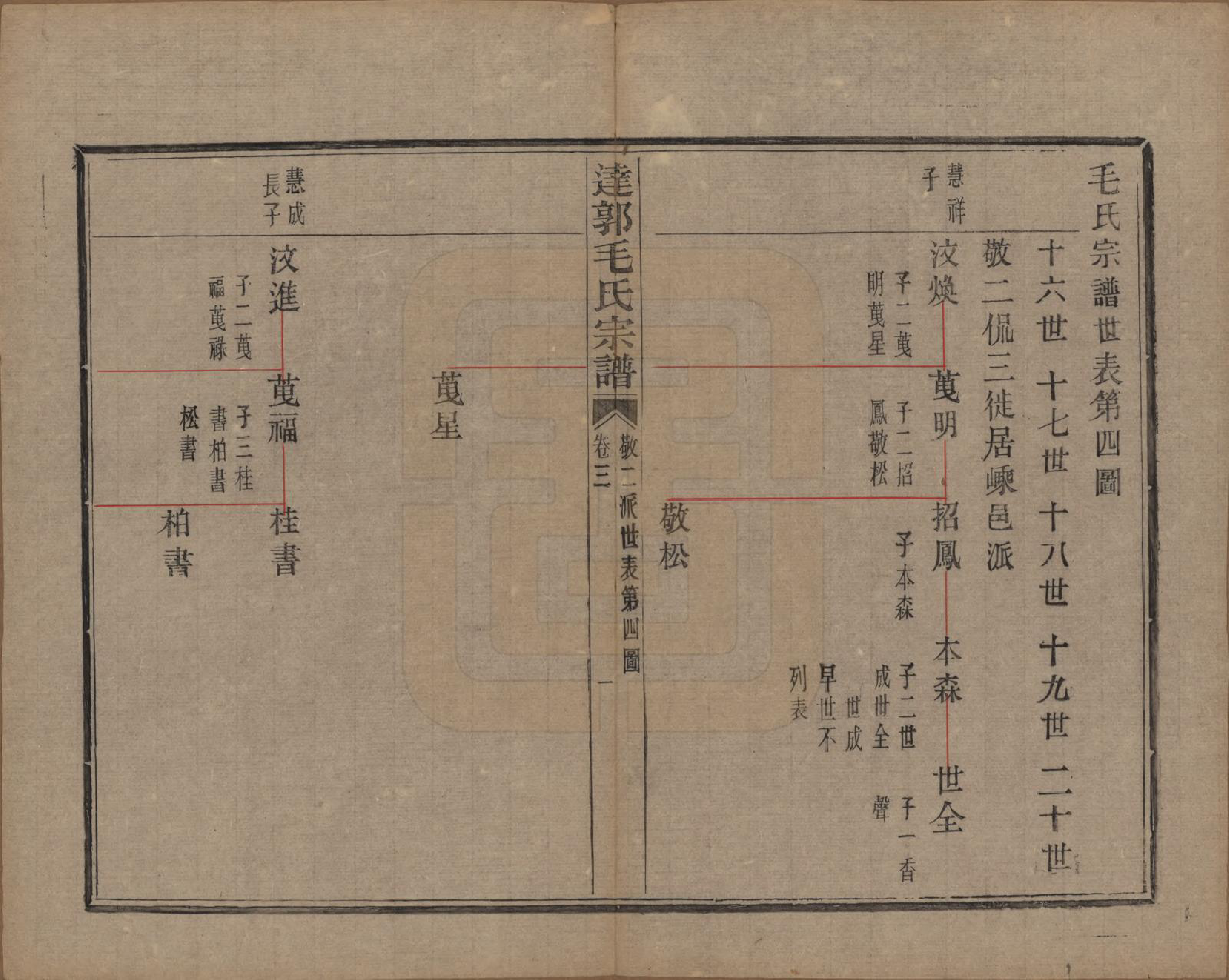 GTJP1075.毛.浙江绍兴.达郭毛氏宗谱十二卷.民国十九年（1930）_003.pdf_第1页