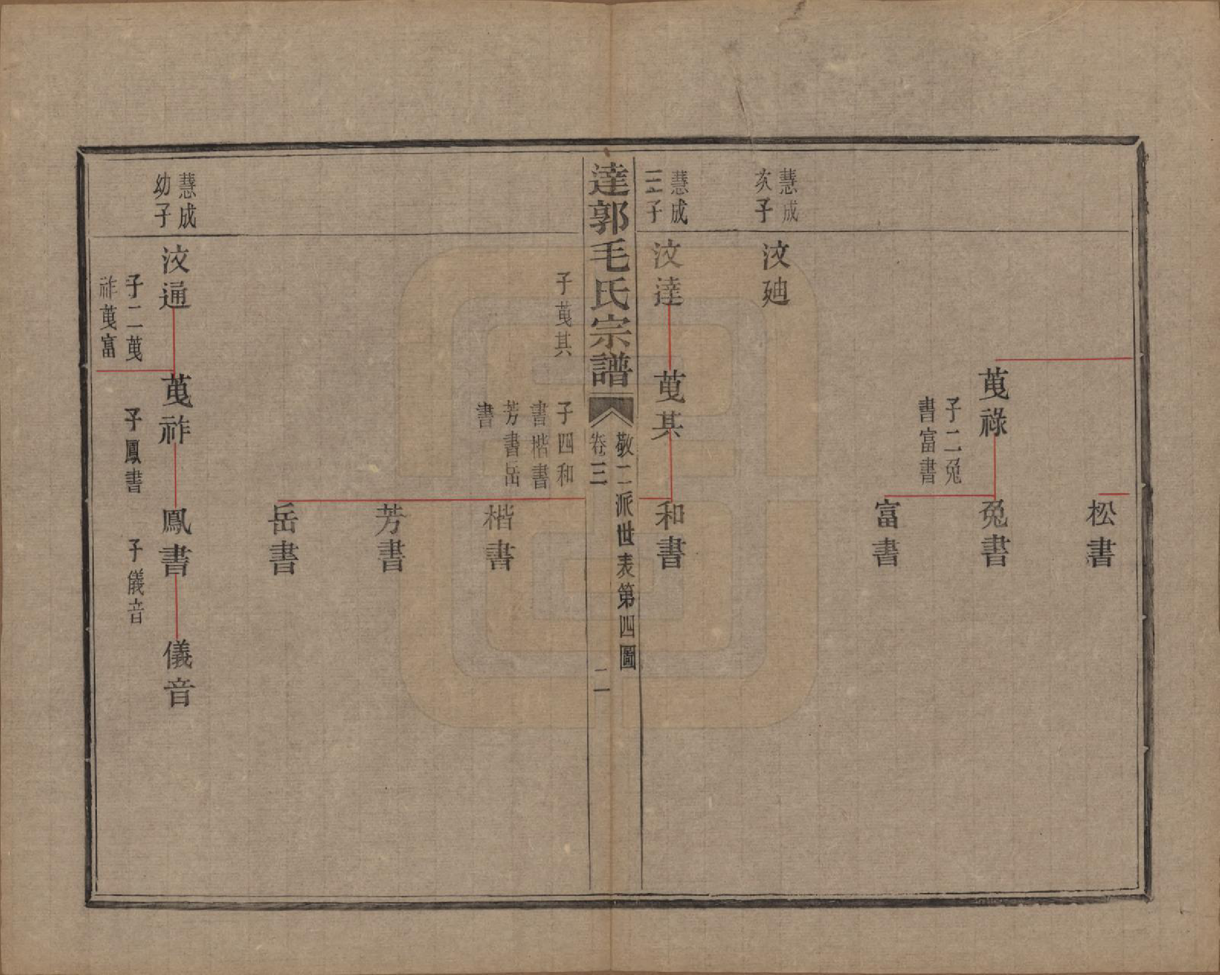 GTJP1075.毛.浙江绍兴.达郭毛氏宗谱十二卷.民国十九年（1930）_003.pdf_第2页