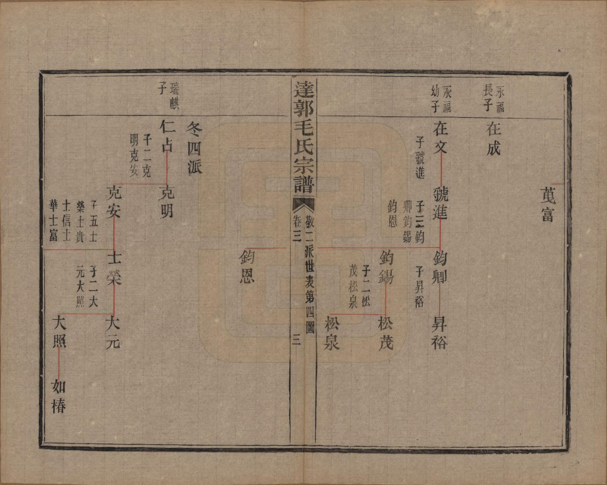 GTJP1075.毛.浙江绍兴.达郭毛氏宗谱十二卷.民国十九年（1930）_003.pdf_第3页