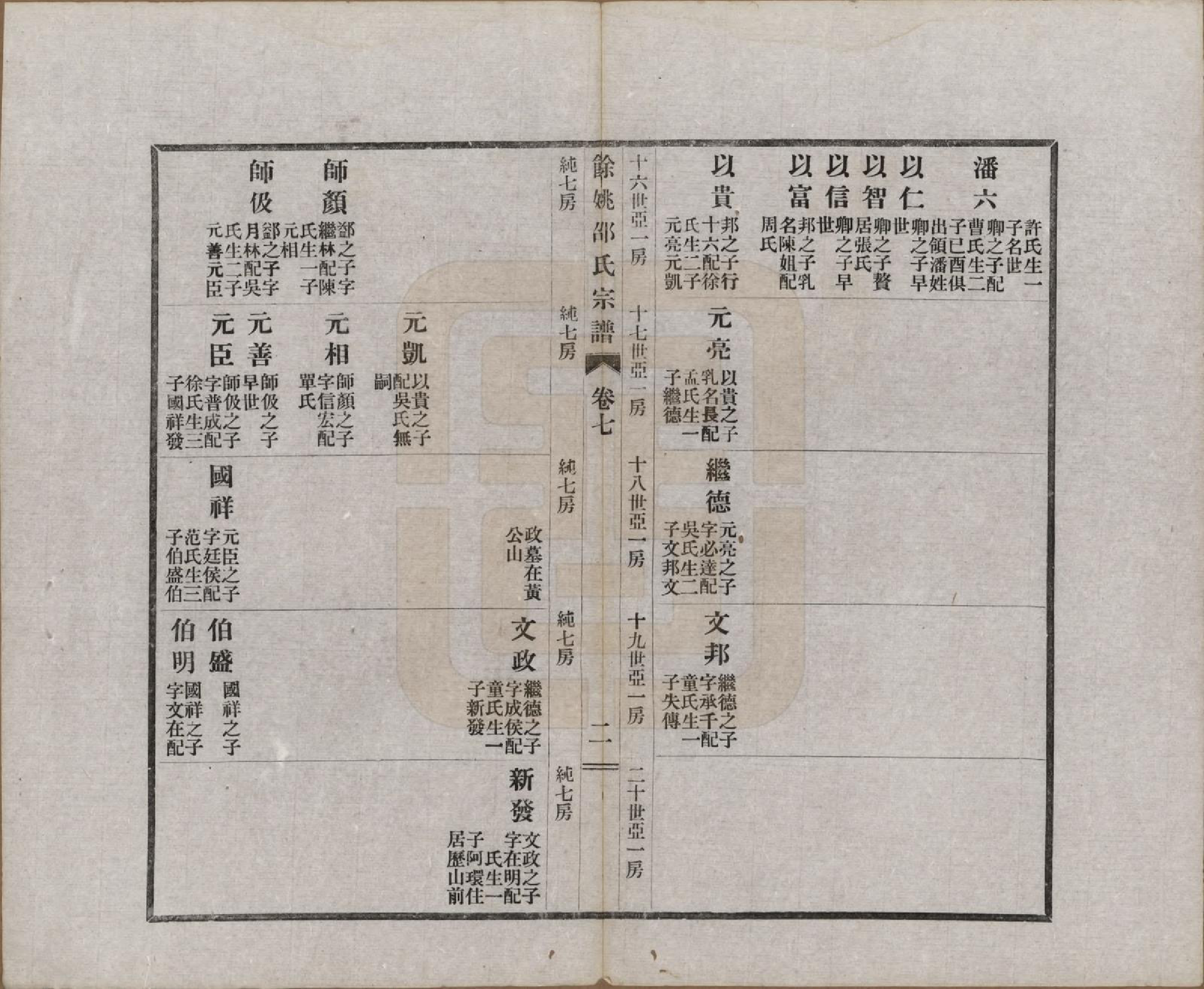 GTJP1244.邵.浙江余姚.余姚邵氏宗谱十八卷首一卷贻编七卷.民国二十一年（1932）_007.pdf_第2页