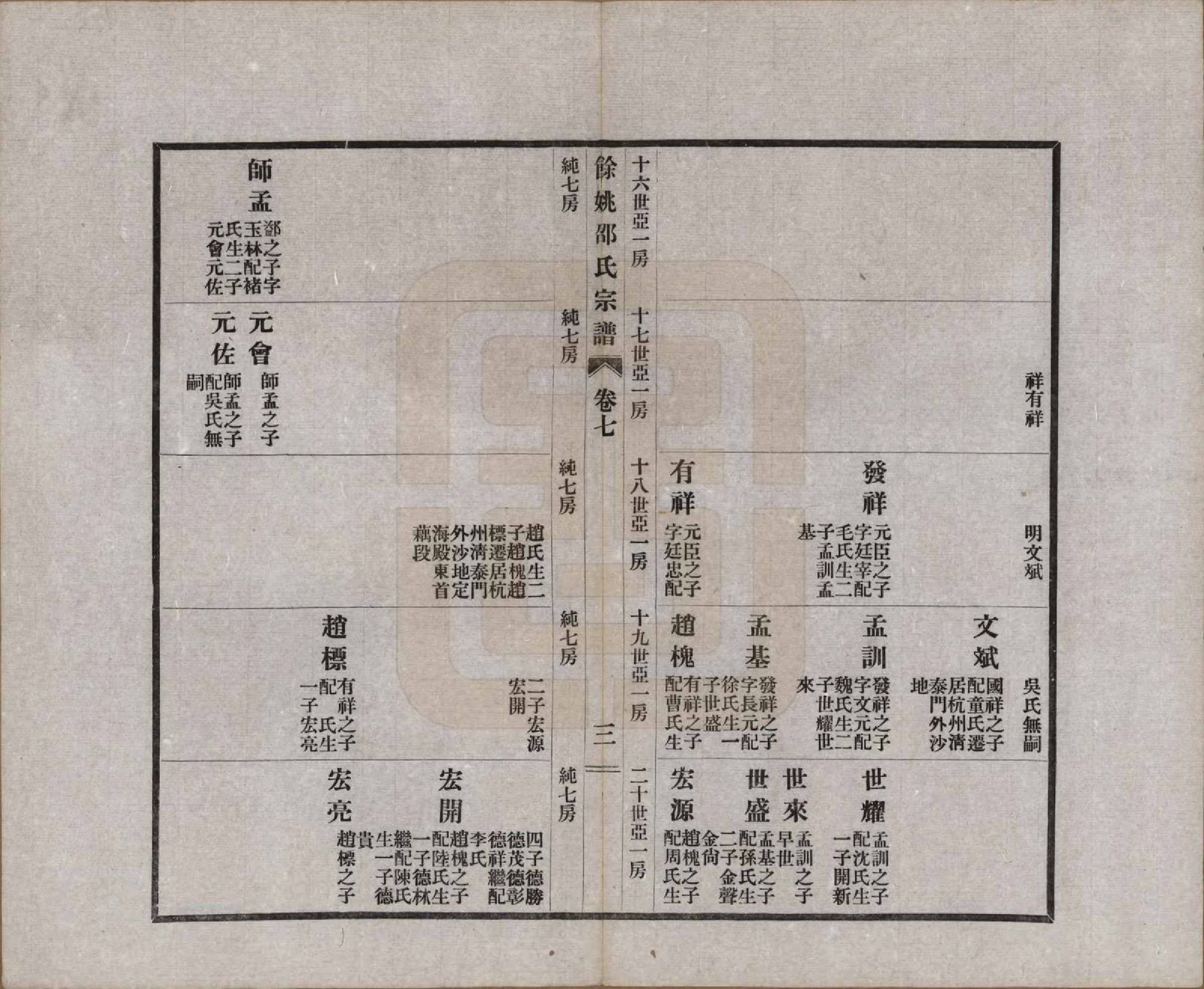 GTJP1244.邵.浙江余姚.余姚邵氏宗谱十八卷首一卷贻编七卷.民国二十一年（1932）_007.pdf_第3页