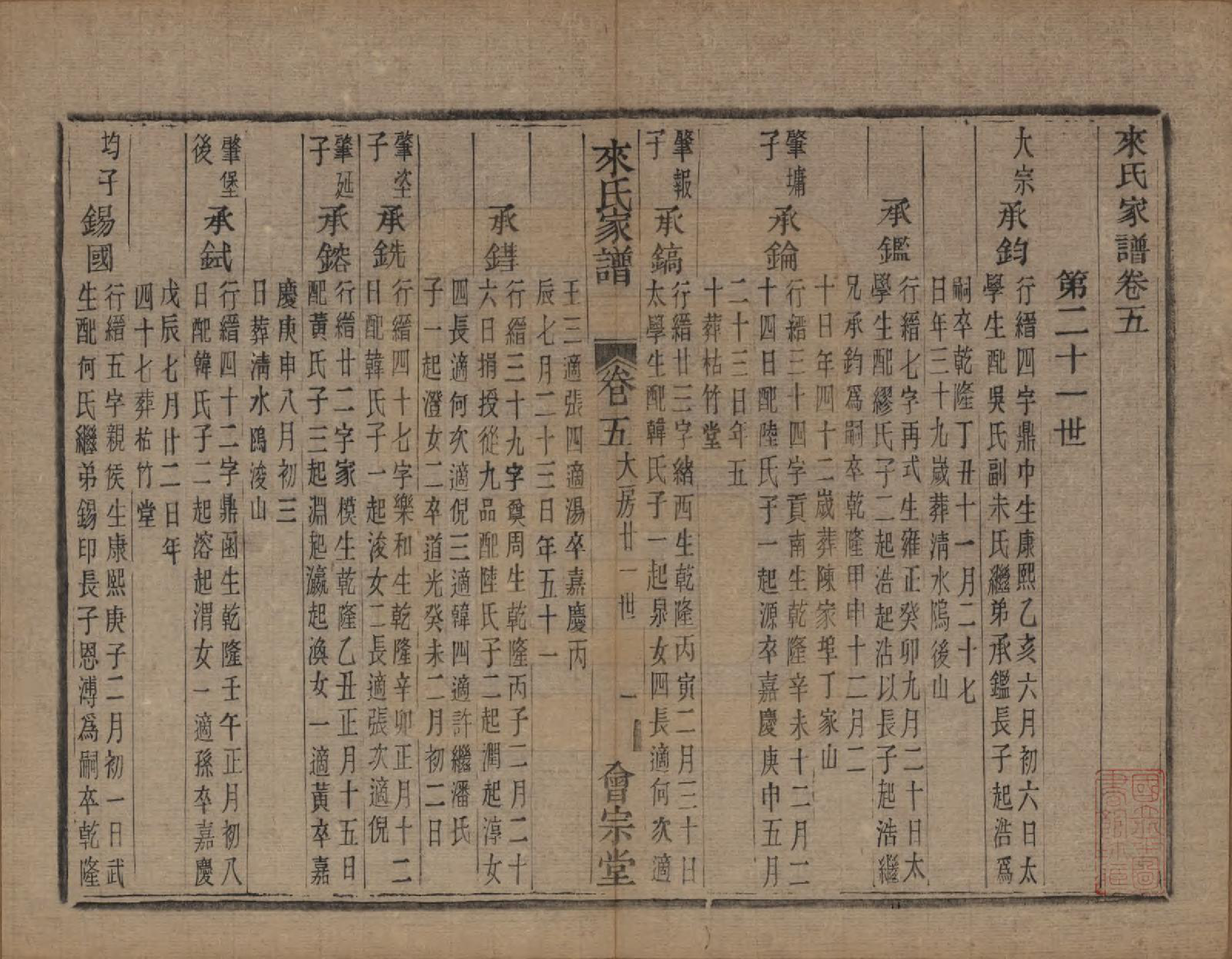 GTJP0751.来.浙江萧山.萧山来氏家谱四十六卷.清光绪二十六年（1900）_208.pdf_第1页