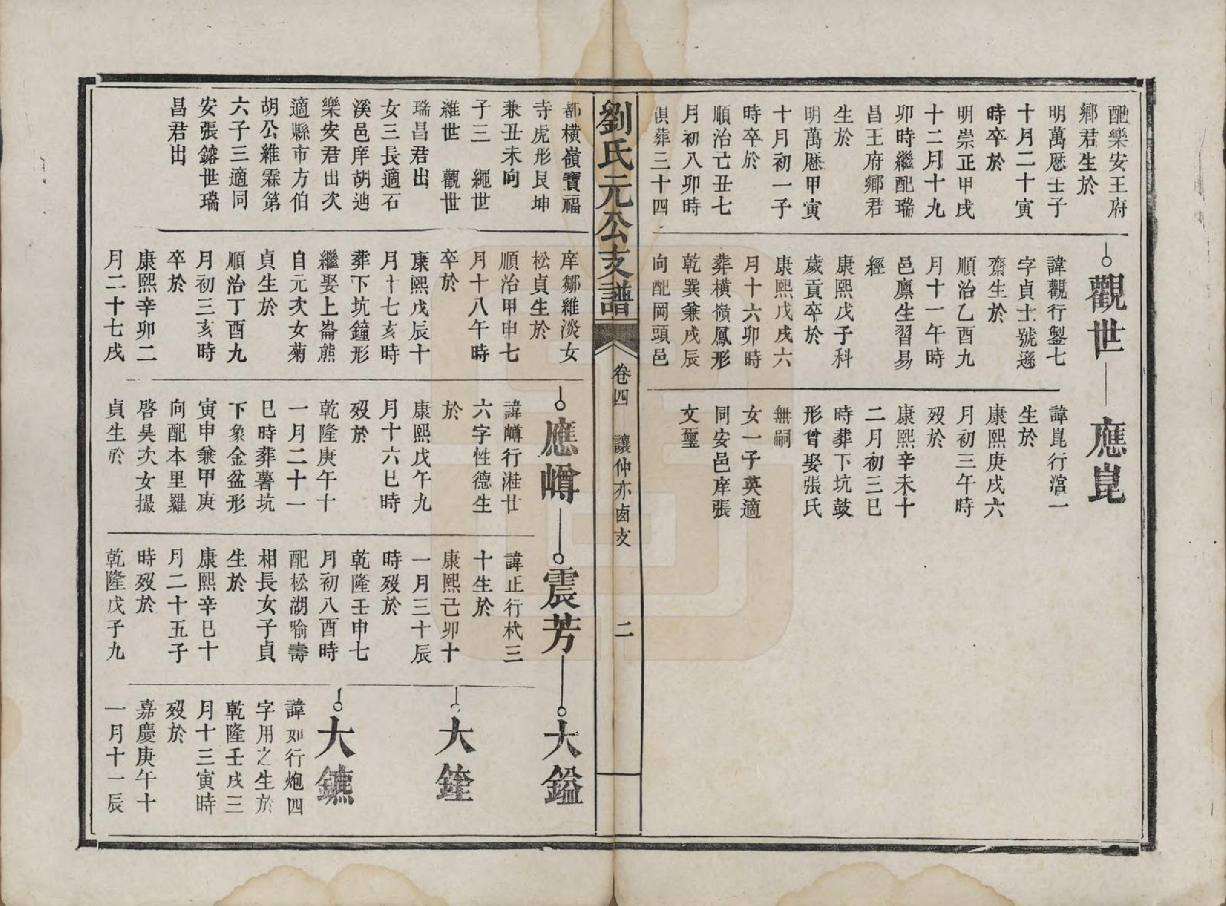 GTJP0988.刘.浙江新昌.天宝刘氏元公支兰玉集六卷.清同治六年（1867）_004.pdf_第2页