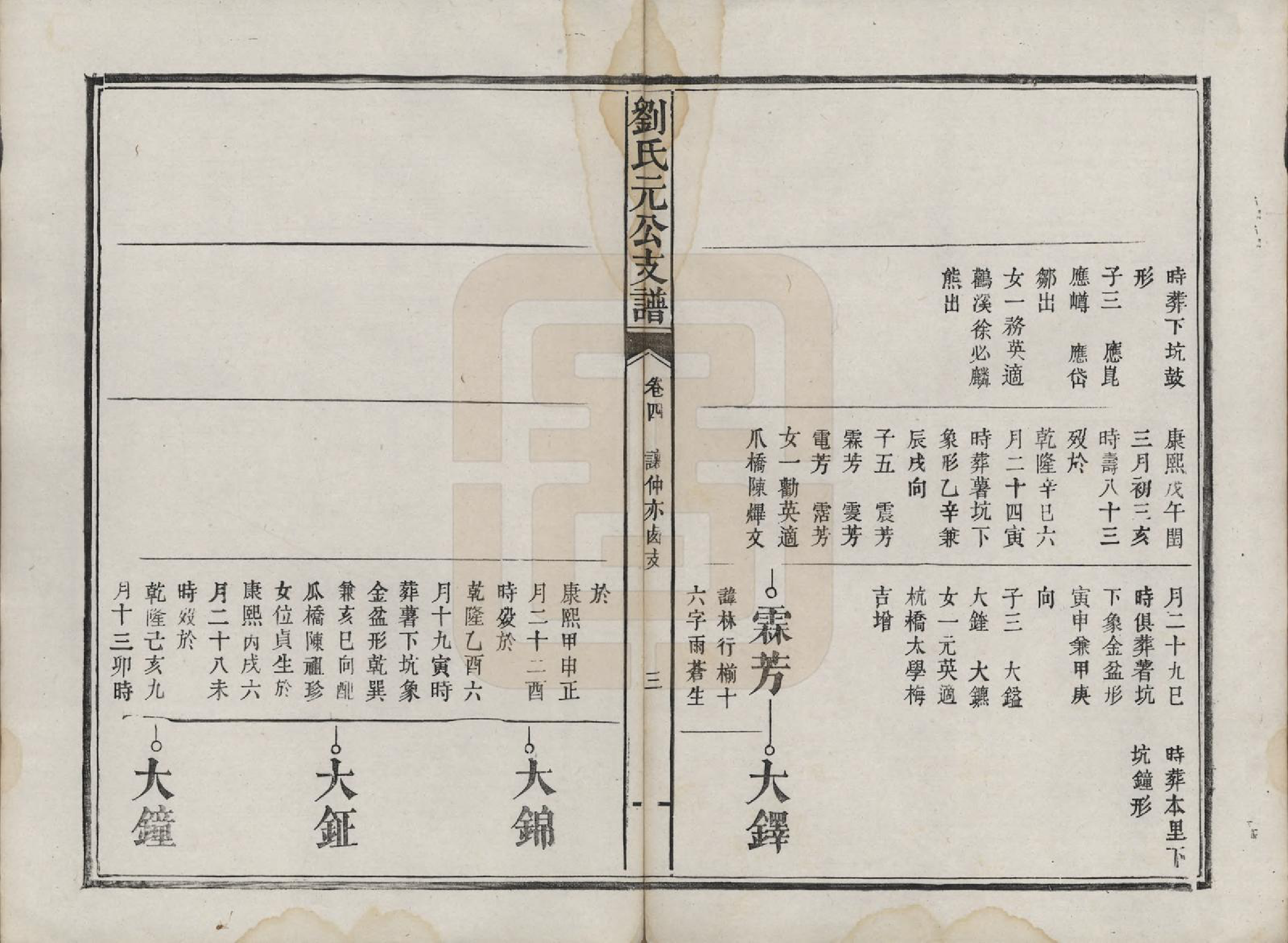 GTJP0988.刘.浙江新昌.天宝刘氏元公支兰玉集六卷.清同治六年（1867）_004.pdf_第3页