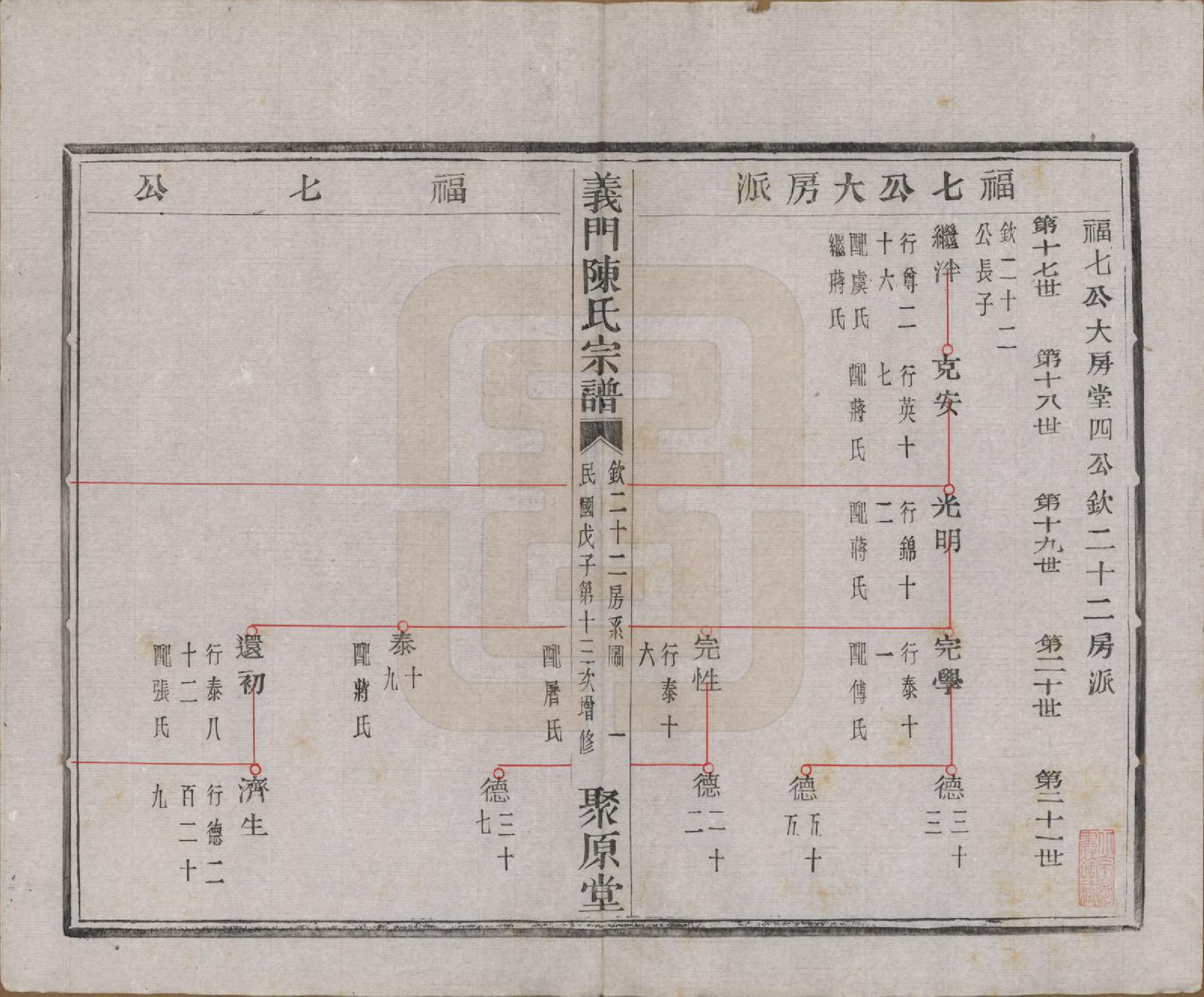 GTJP0141.陈.浙江诸暨.义门陈氏宗谱一百卷.民国三十八年（1949）_022.pdf_第2页