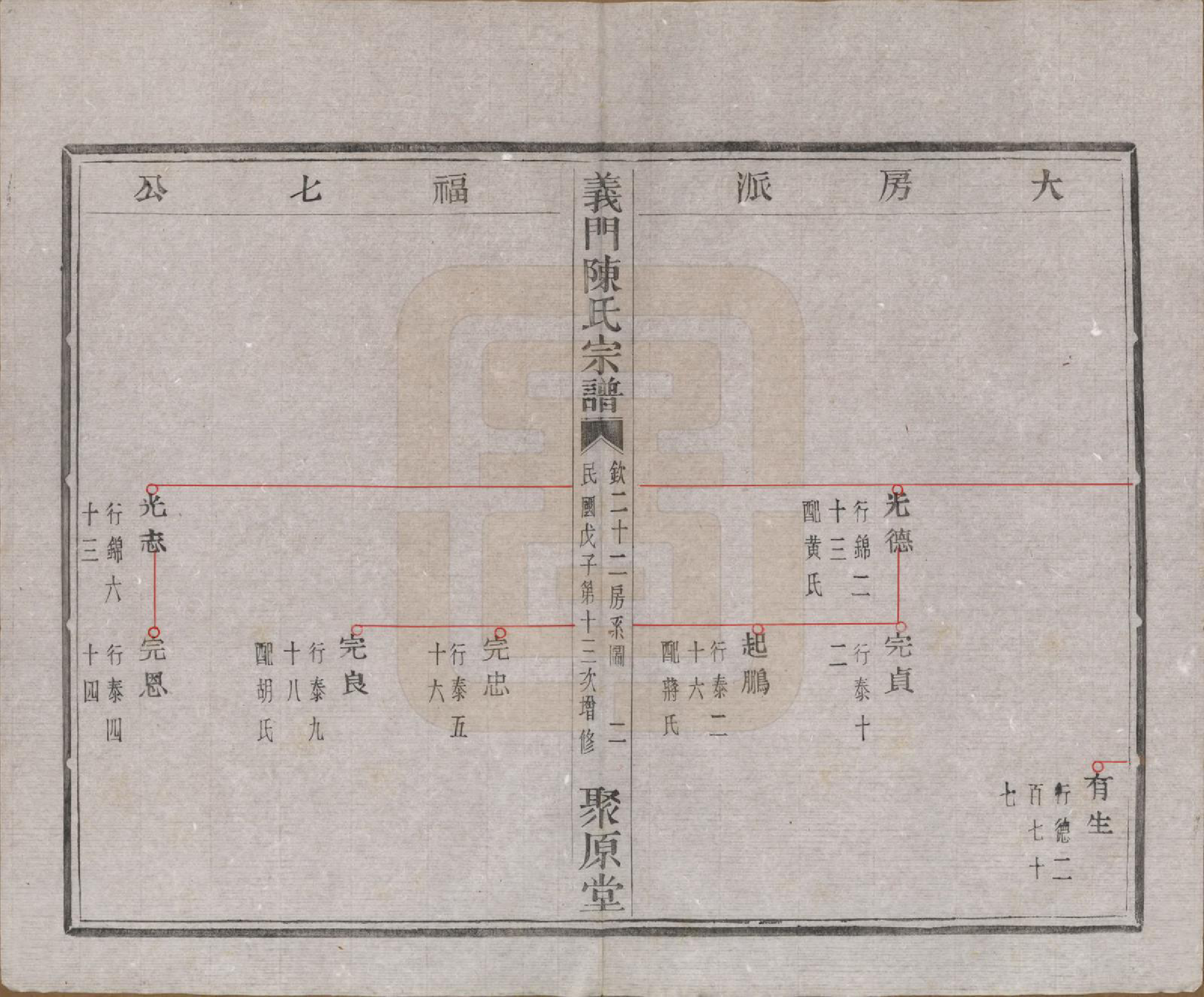 GTJP0141.陈.浙江诸暨.义门陈氏宗谱一百卷.民国三十八年（1949）_022.pdf_第3页