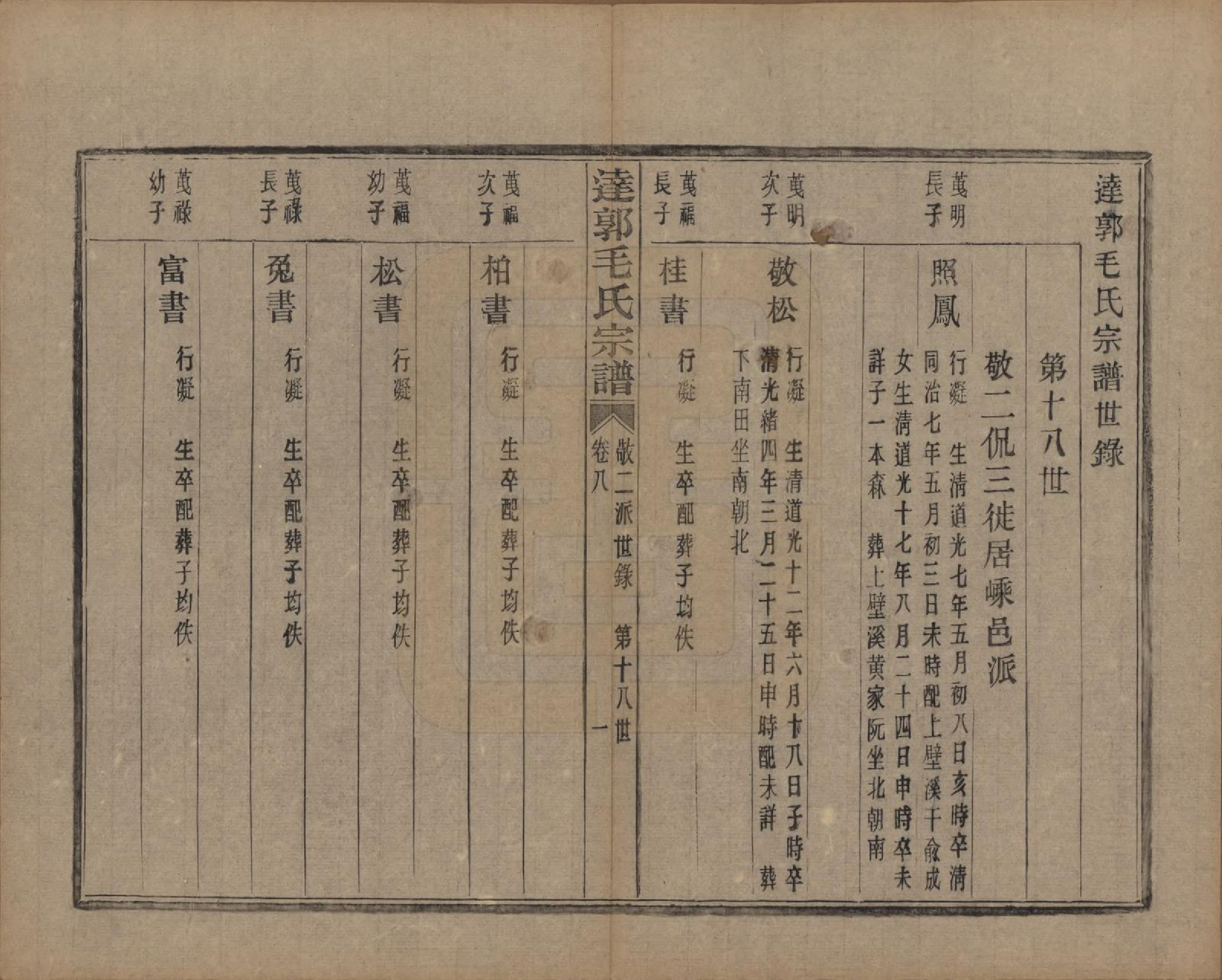 GTJP1075.毛.浙江绍兴.达郭毛氏宗谱十二卷.民国十九年（1930）_008.pdf_第1页