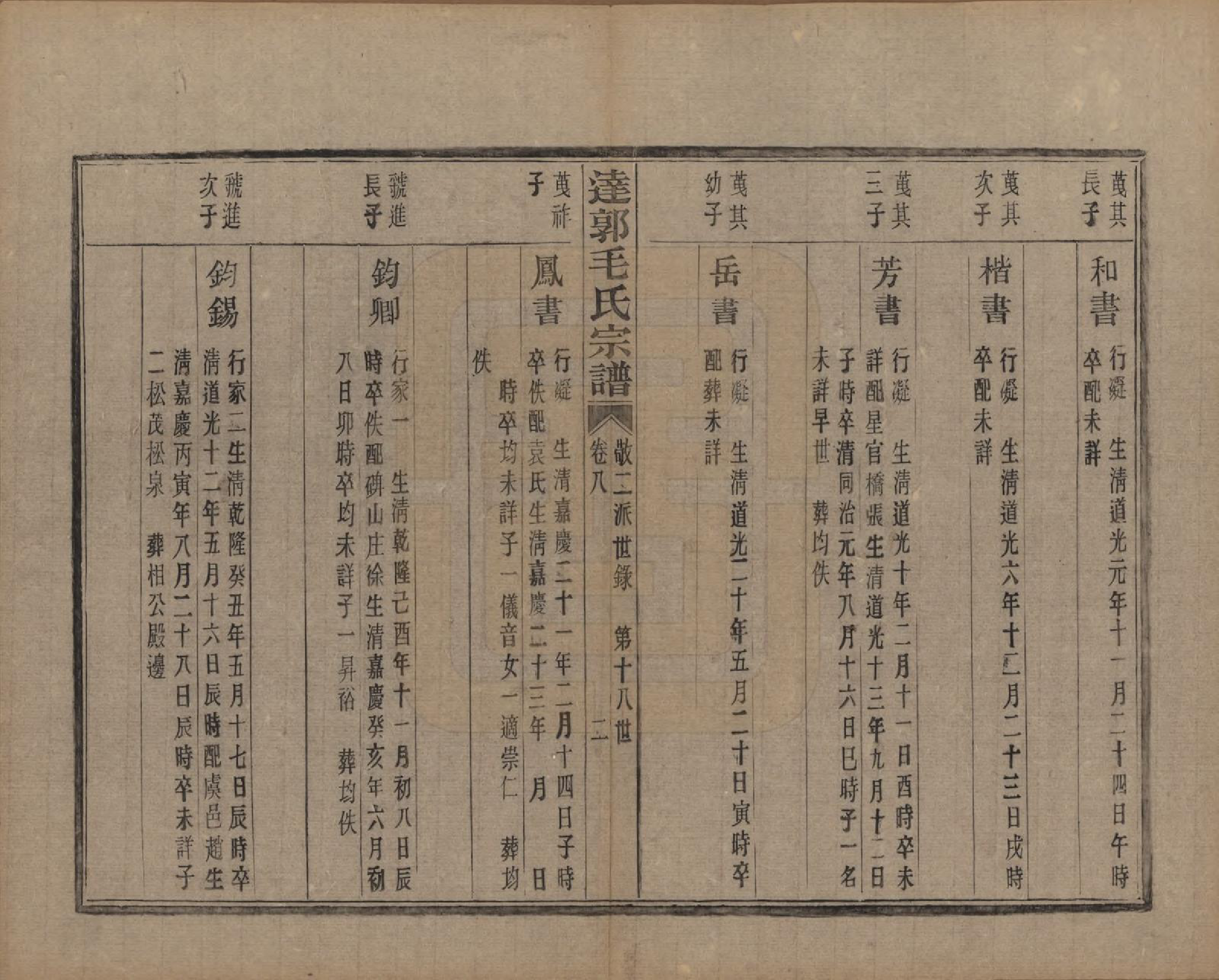 GTJP1075.毛.浙江绍兴.达郭毛氏宗谱十二卷.民国十九年（1930）_008.pdf_第2页