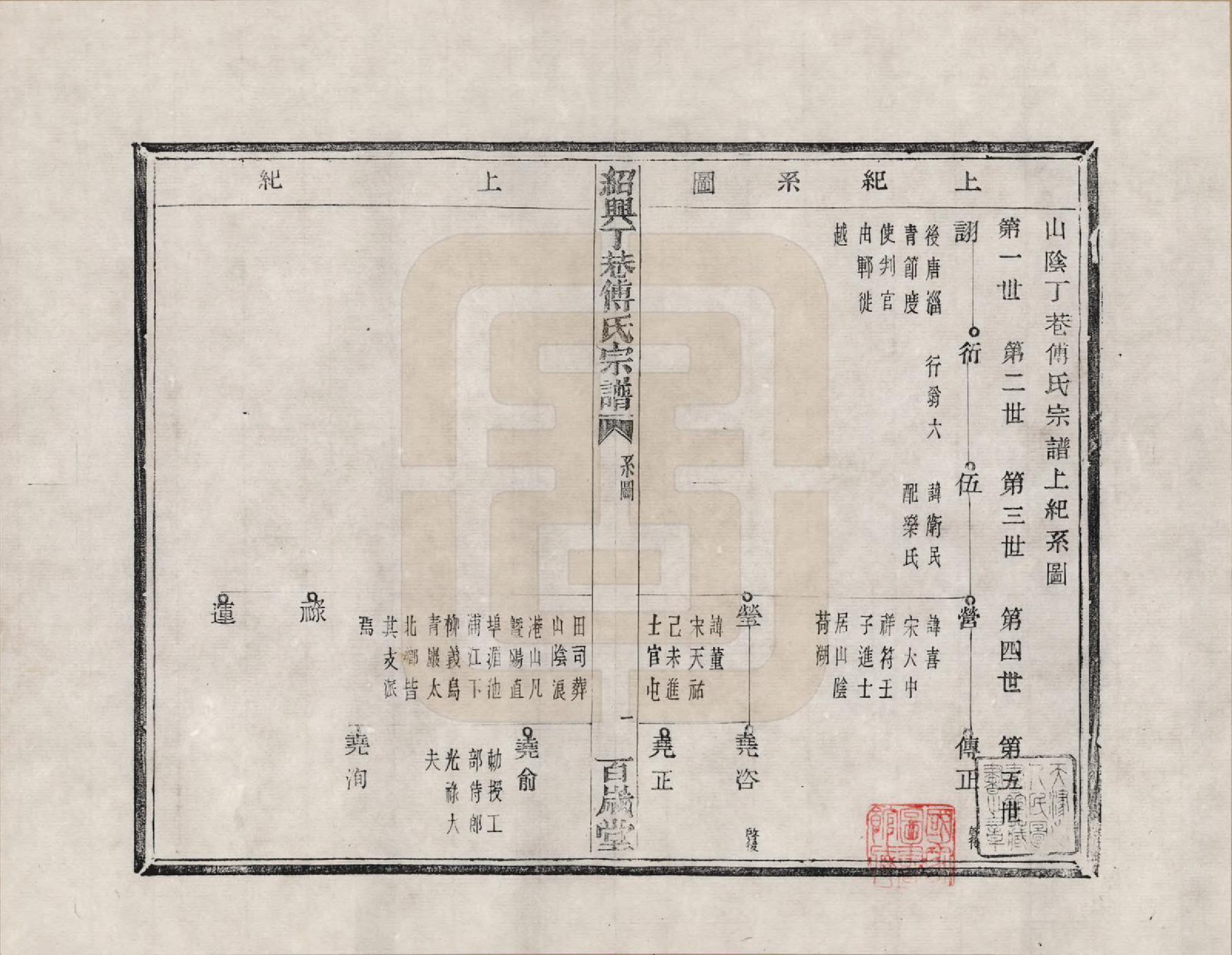 GTJP0361.傅.浙江绍兴.山阴丁巷傅氏宗谱_002.pdf_第1页