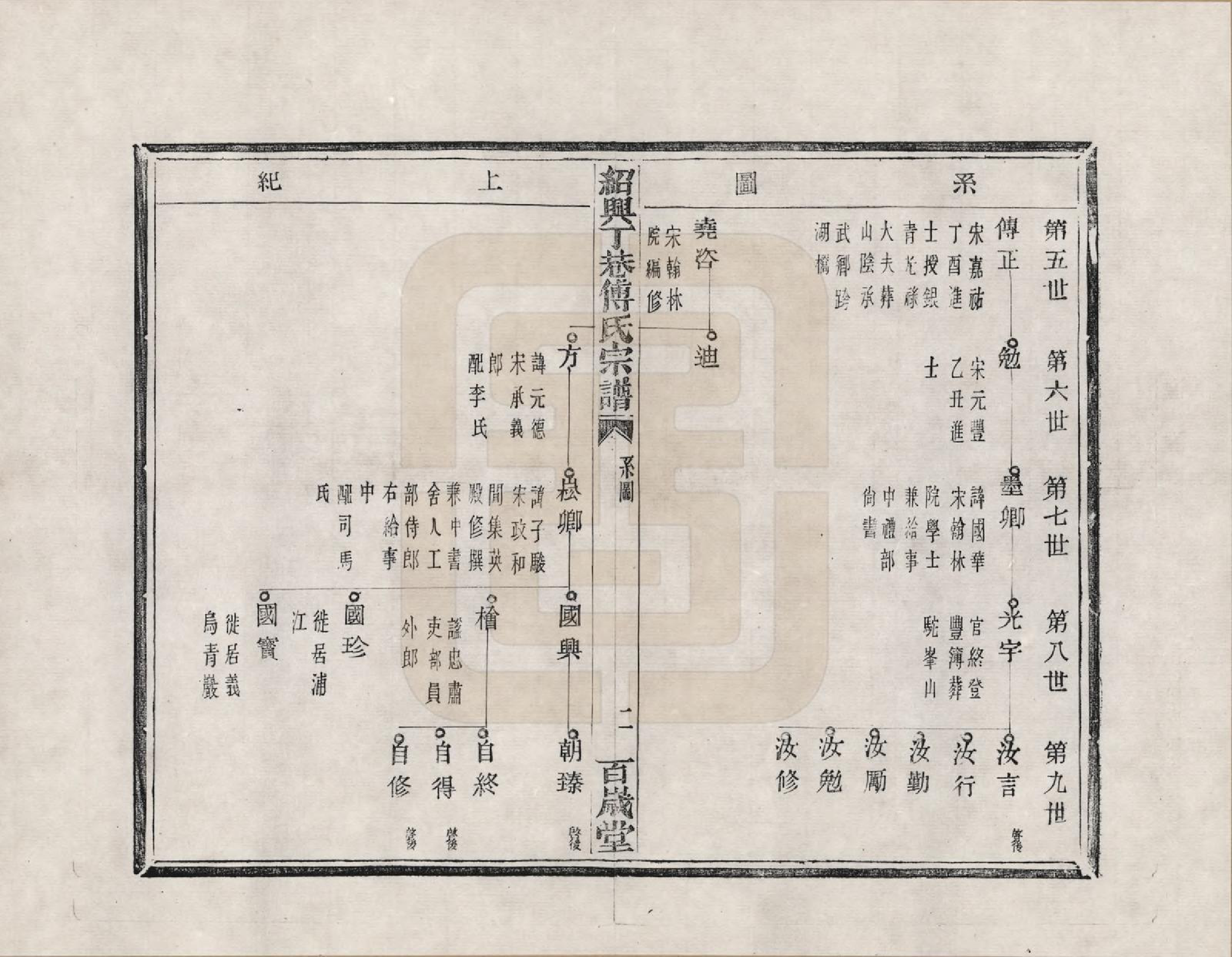 GTJP0361.傅.浙江绍兴.山阴丁巷傅氏宗谱_002.pdf_第2页