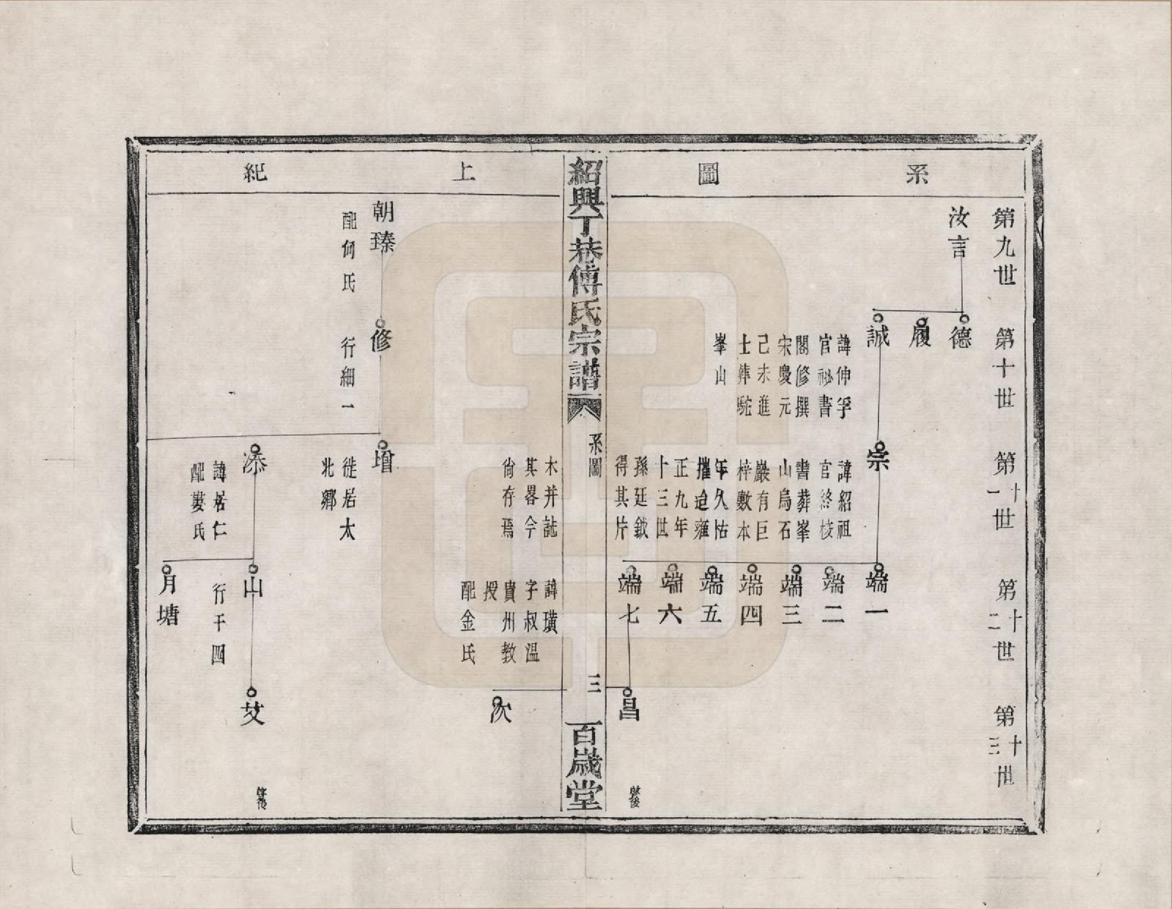 GTJP0361.傅.浙江绍兴.山阴丁巷傅氏宗谱_002.pdf_第3页