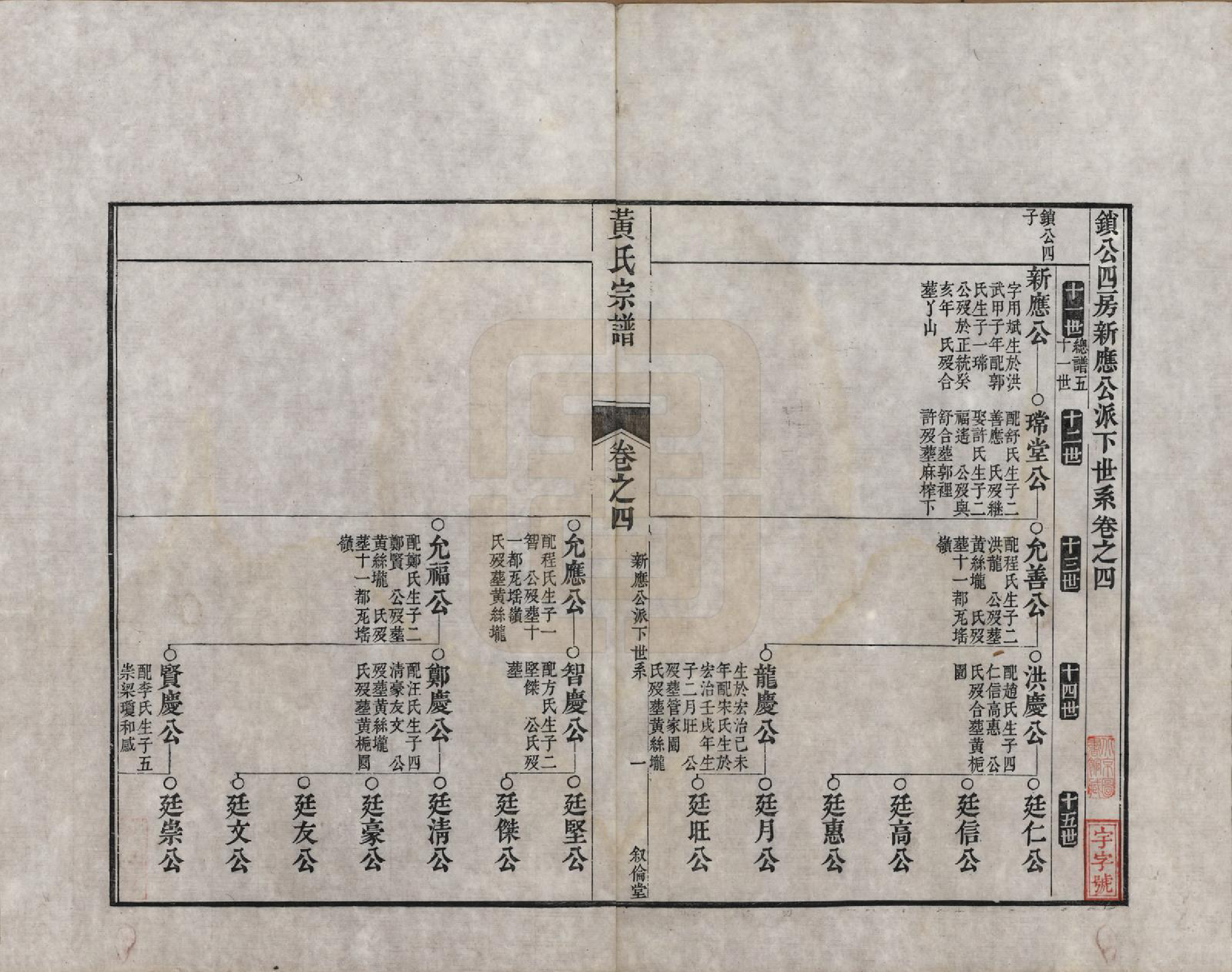 GTJP0611.黄.浙江嵊县.剡邑黄氏宗谱六卷.清道光二十四年（1844）_005.pdf_第1页