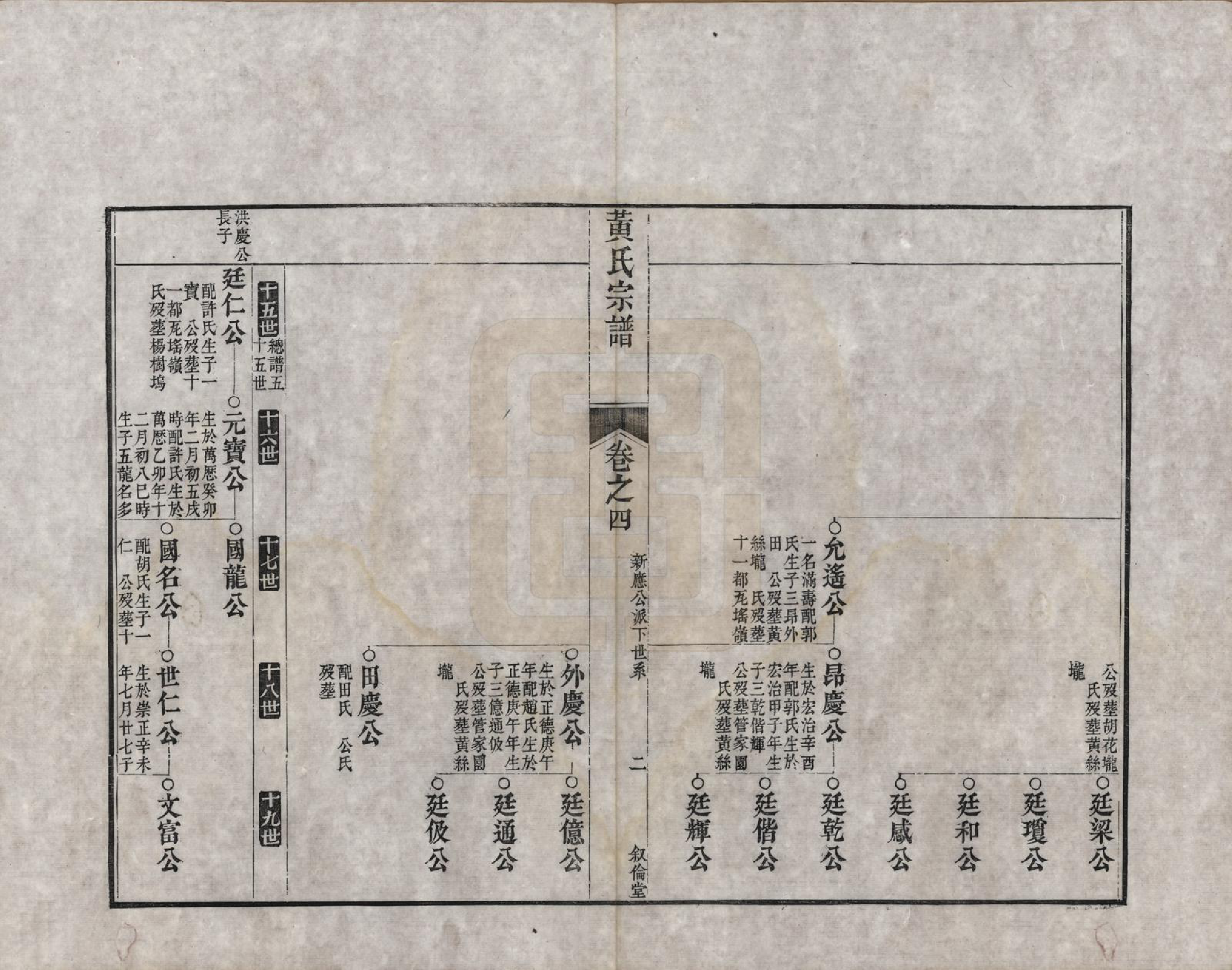 GTJP0611.黄.浙江嵊县.剡邑黄氏宗谱六卷.清道光二十四年（1844）_005.pdf_第2页