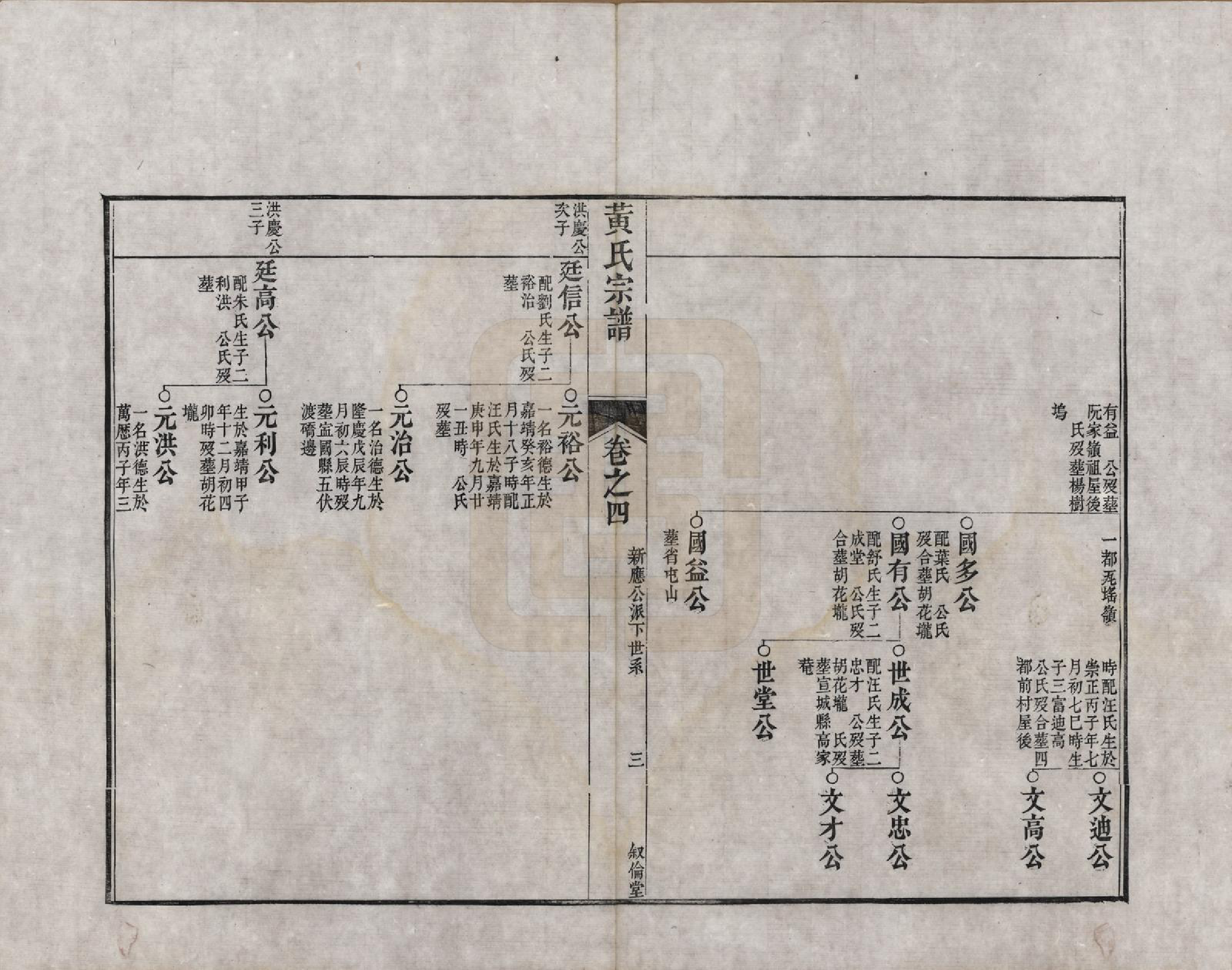 GTJP0611.黄.浙江嵊县.剡邑黄氏宗谱六卷.清道光二十四年（1844）_005.pdf_第3页