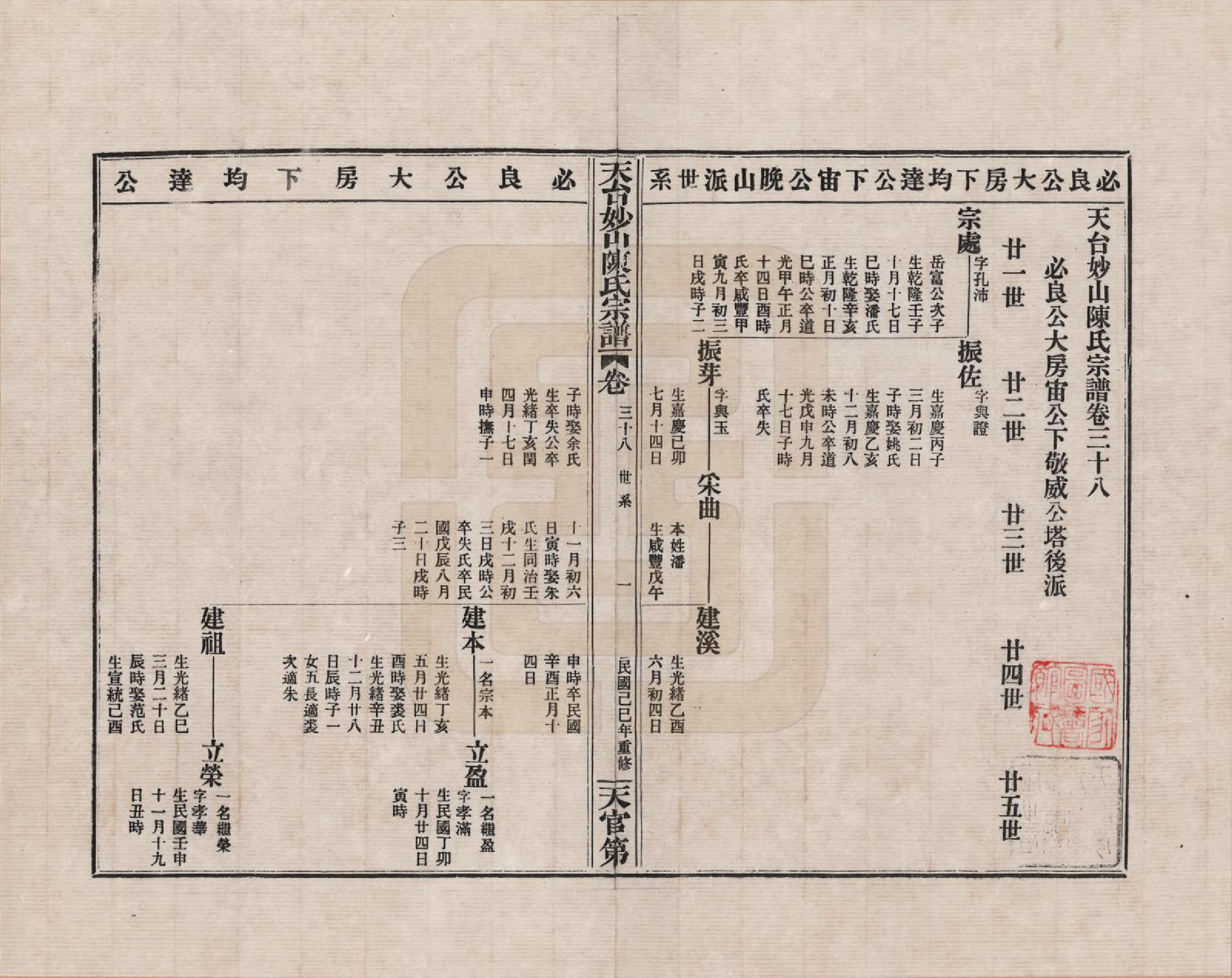 GTJP0100.陈.浙江天台.天台妙山陈氏宗谱_038.pdf_第1页