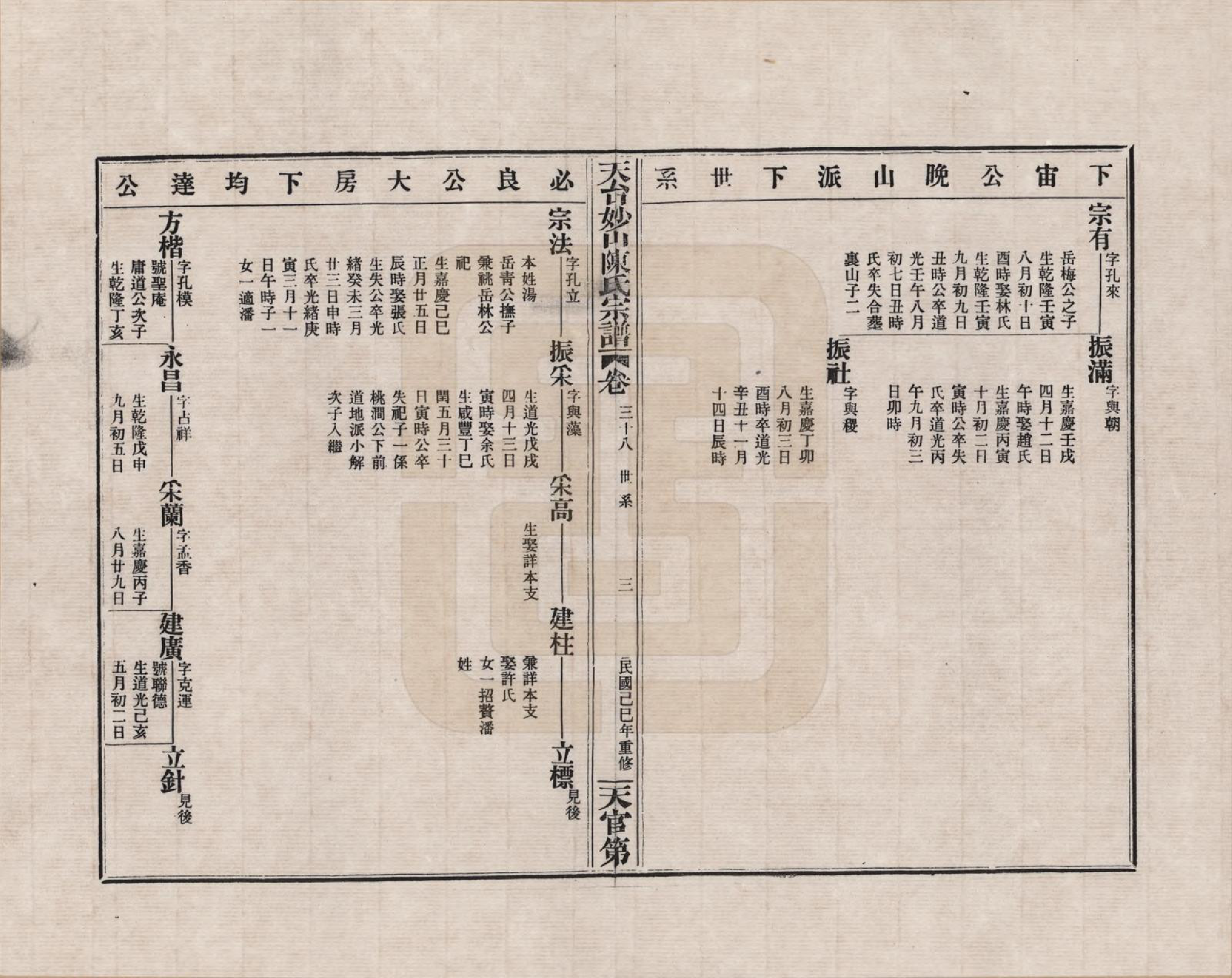 GTJP0100.陈.浙江天台.天台妙山陈氏宗谱_038.pdf_第3页