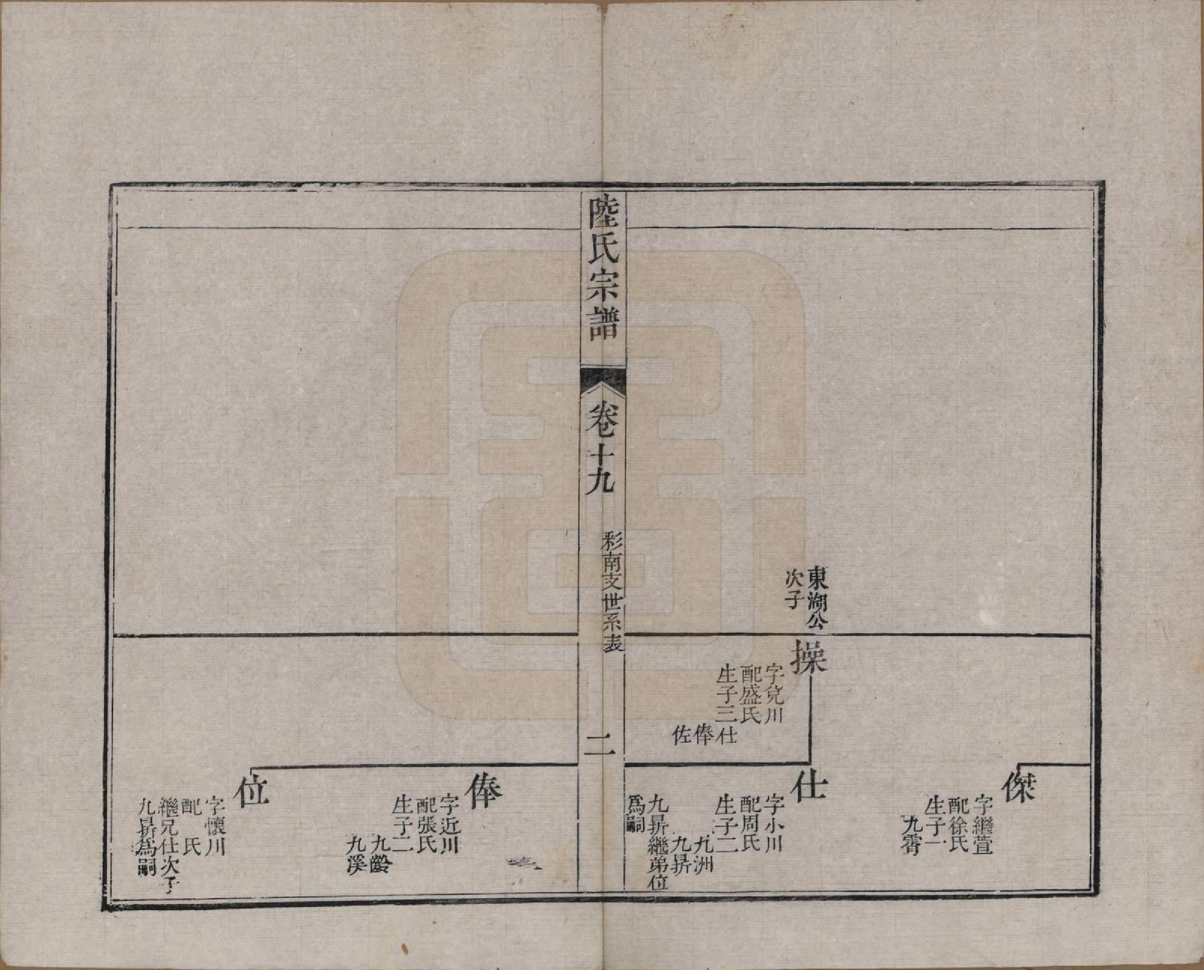 GTJP1019.陆.浙江海宁.海昌鹏坡陆氏宗谱三十卷.民国三年（1914）_019.pdf_第2页