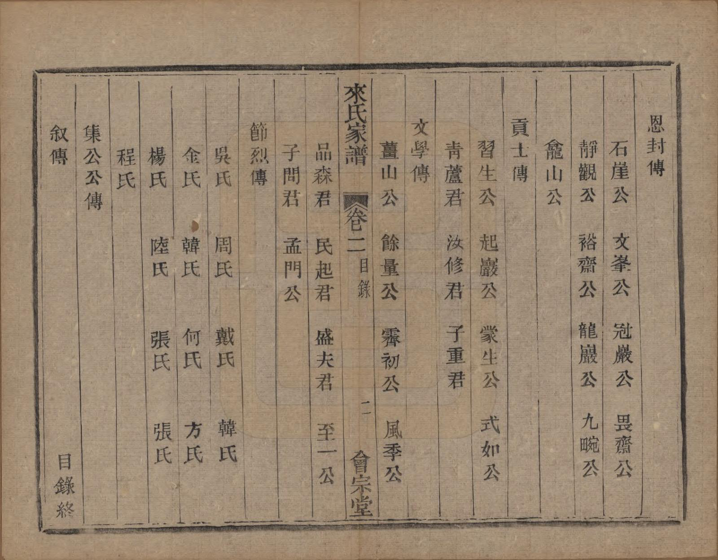 GTJP0751.来.浙江萧山.萧山来氏家谱四十六卷.清光绪二十六年（1900）_002.pdf_第3页