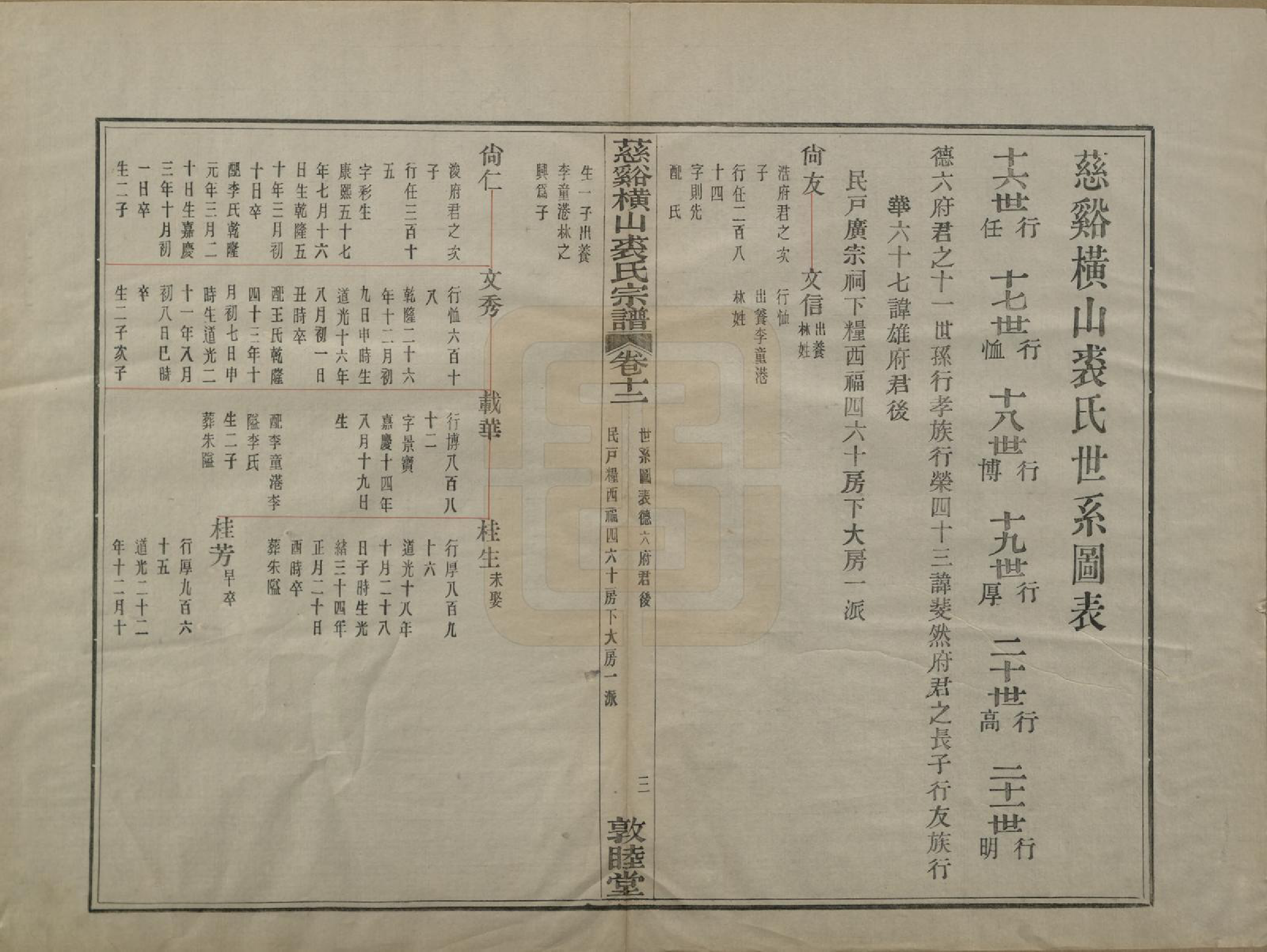 GTJP1213.裘.浙江慈谿.慈谿横山裘氏宗谱二十六卷.民国三十八年（1949）_012.pdf_第2页