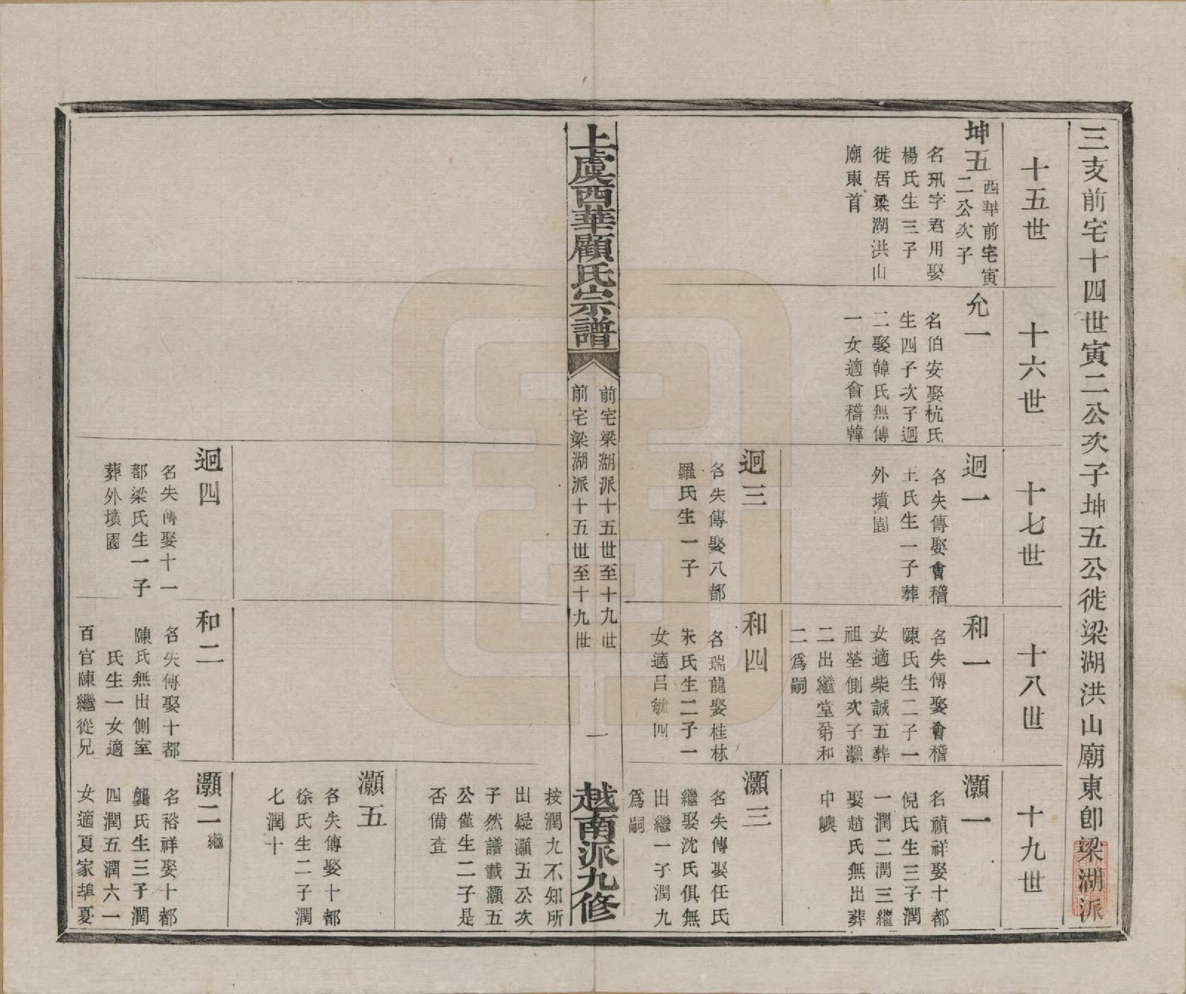 GTJP0434.顾.浙江上虞.上虞西华顾氏九修宗谱三十二卷首一卷.清宣统三年（1911）_026.pdf_第2页