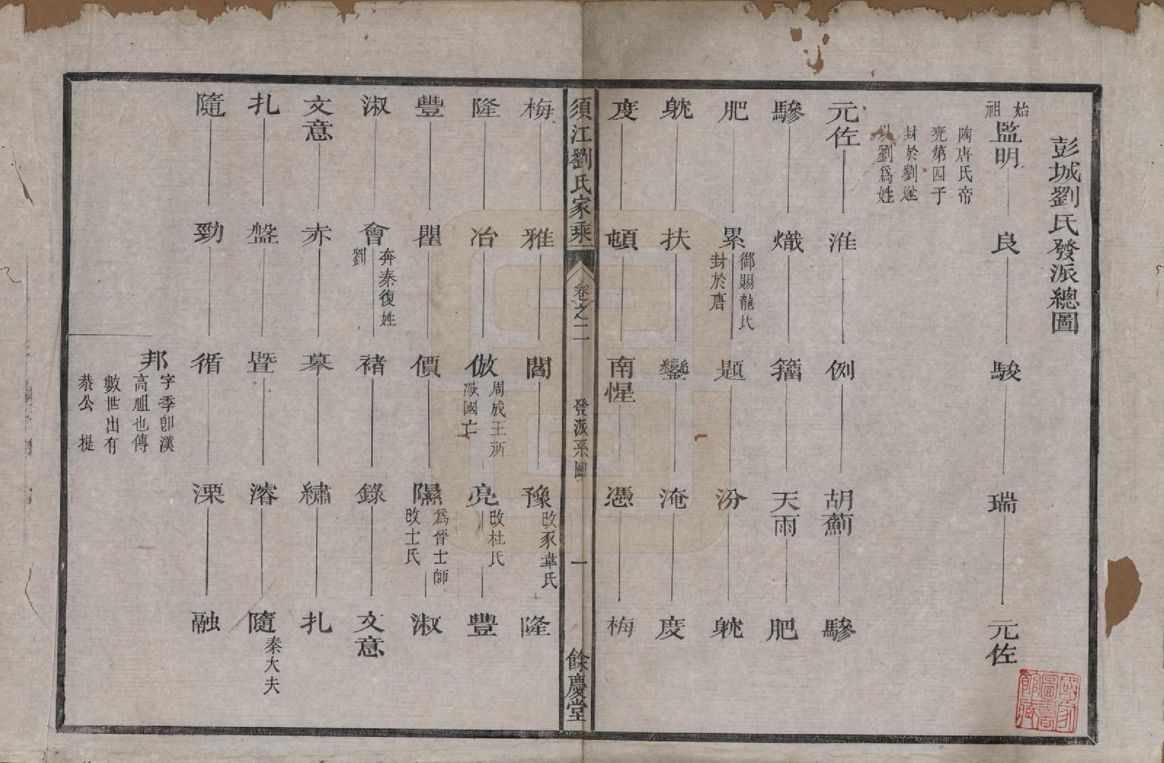 GTJP0987.刘.浙江江山.须江刘氏家乘.清同治六年(1867)_002.pdf_第1页