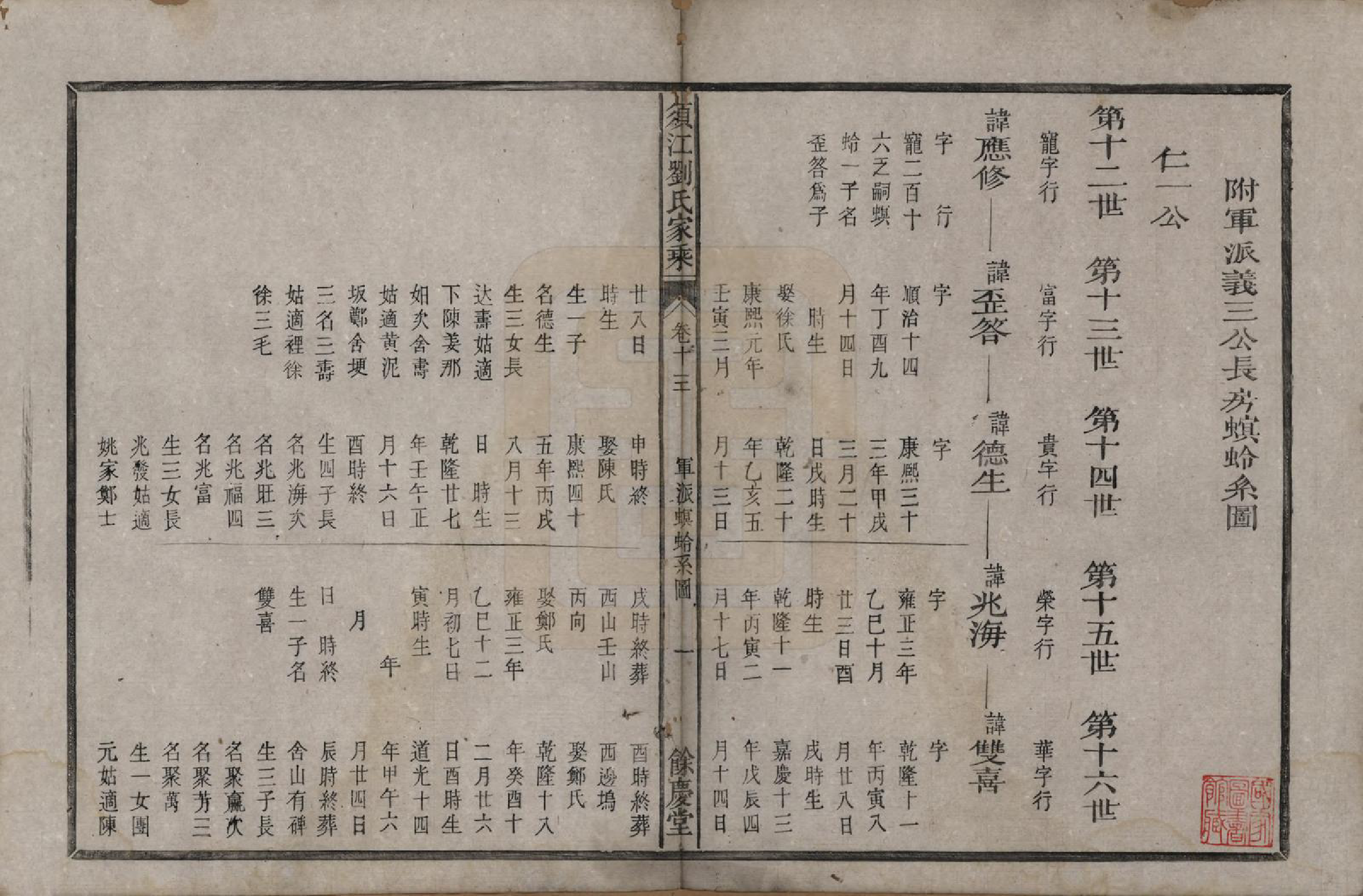 GTJP0987.刘.浙江江山.须江刘氏家乘.清同治六年(1867)_013.pdf_第1页